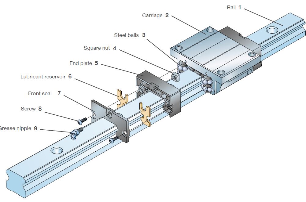 Profile rail guides - LLT 2 Cấu tạo thanh dẫn hướng LLT (bóc tách)