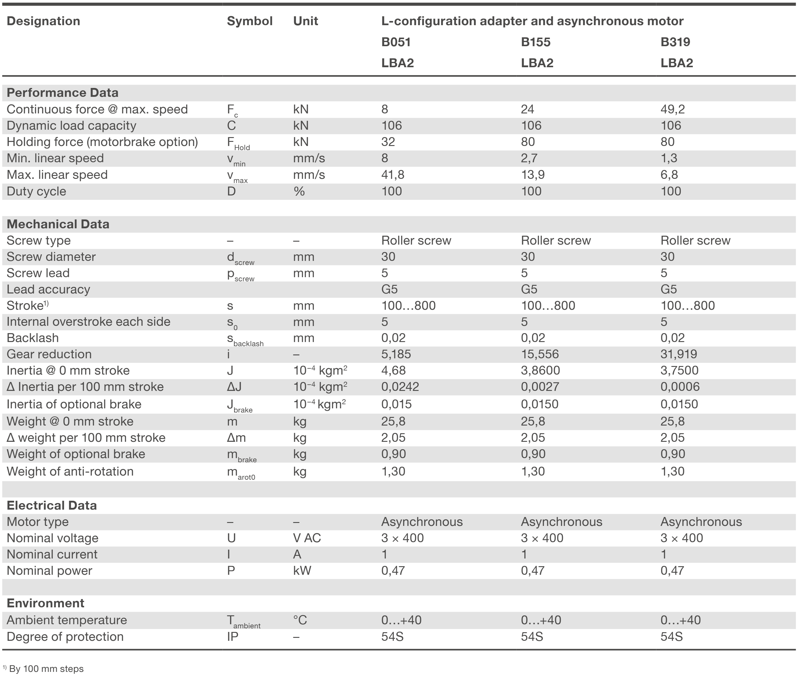 Xi lanh điện LEMC-3005 8 LEMC-A-3005 L- bảng thông số kỹ thuật