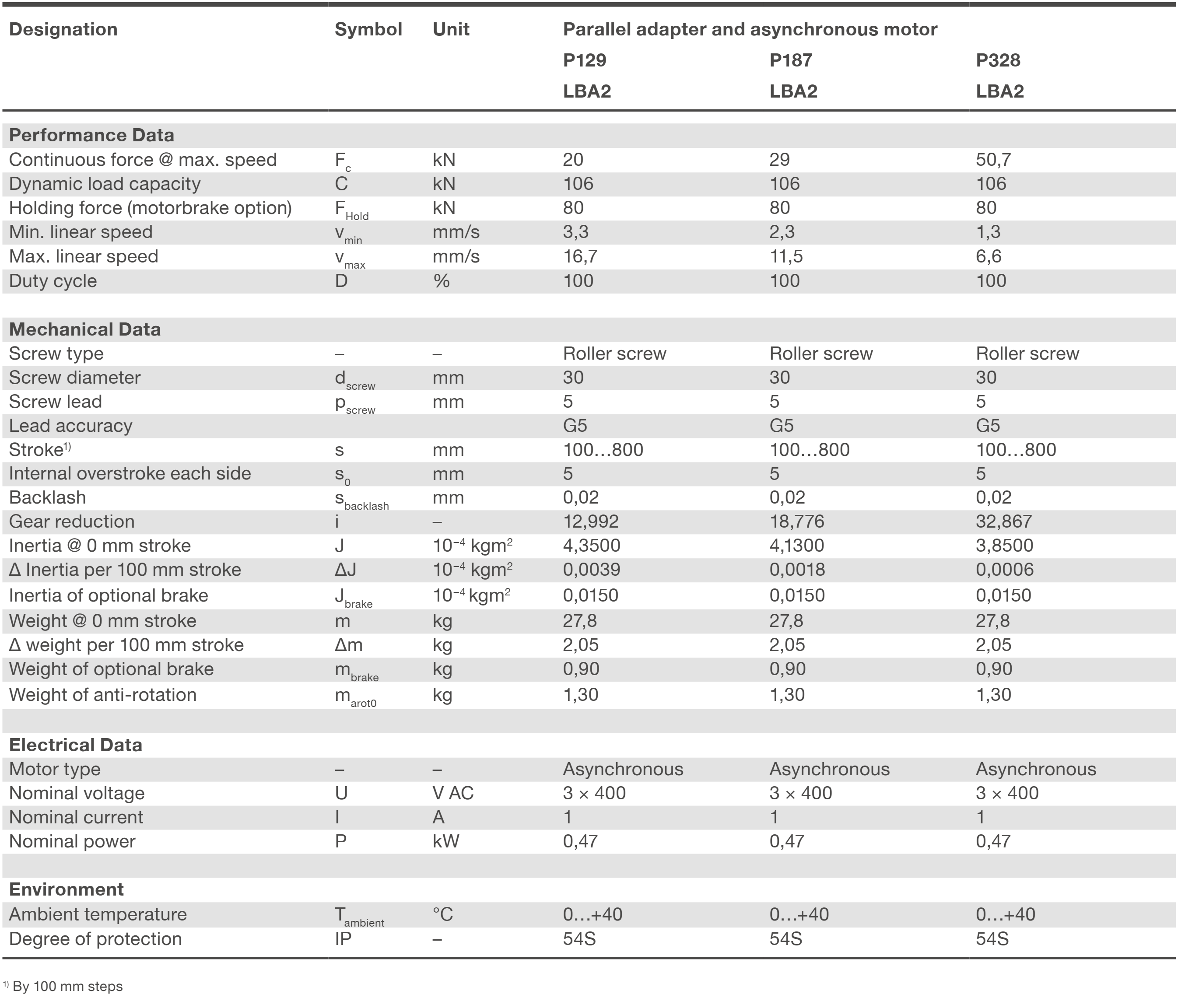 Xi lanh điện LEMC-3005 11 LEMC-A-3005 parallel bảng thông số kỹ thuật