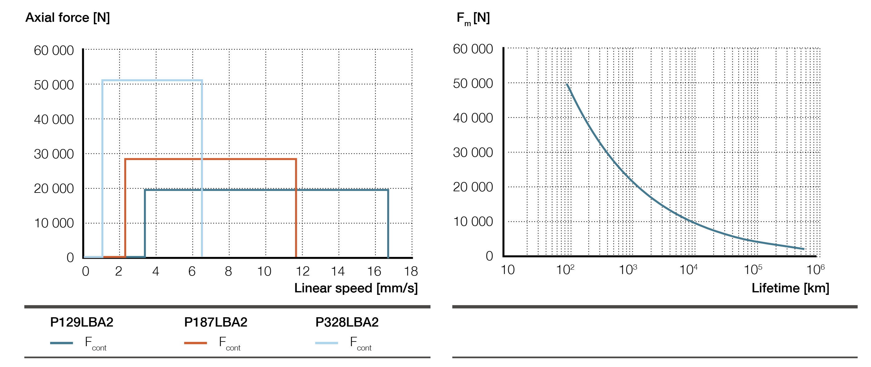 Xi lanh điện LEMC-3005 13 LEMC-A-3005 parallel biểu đồ lực