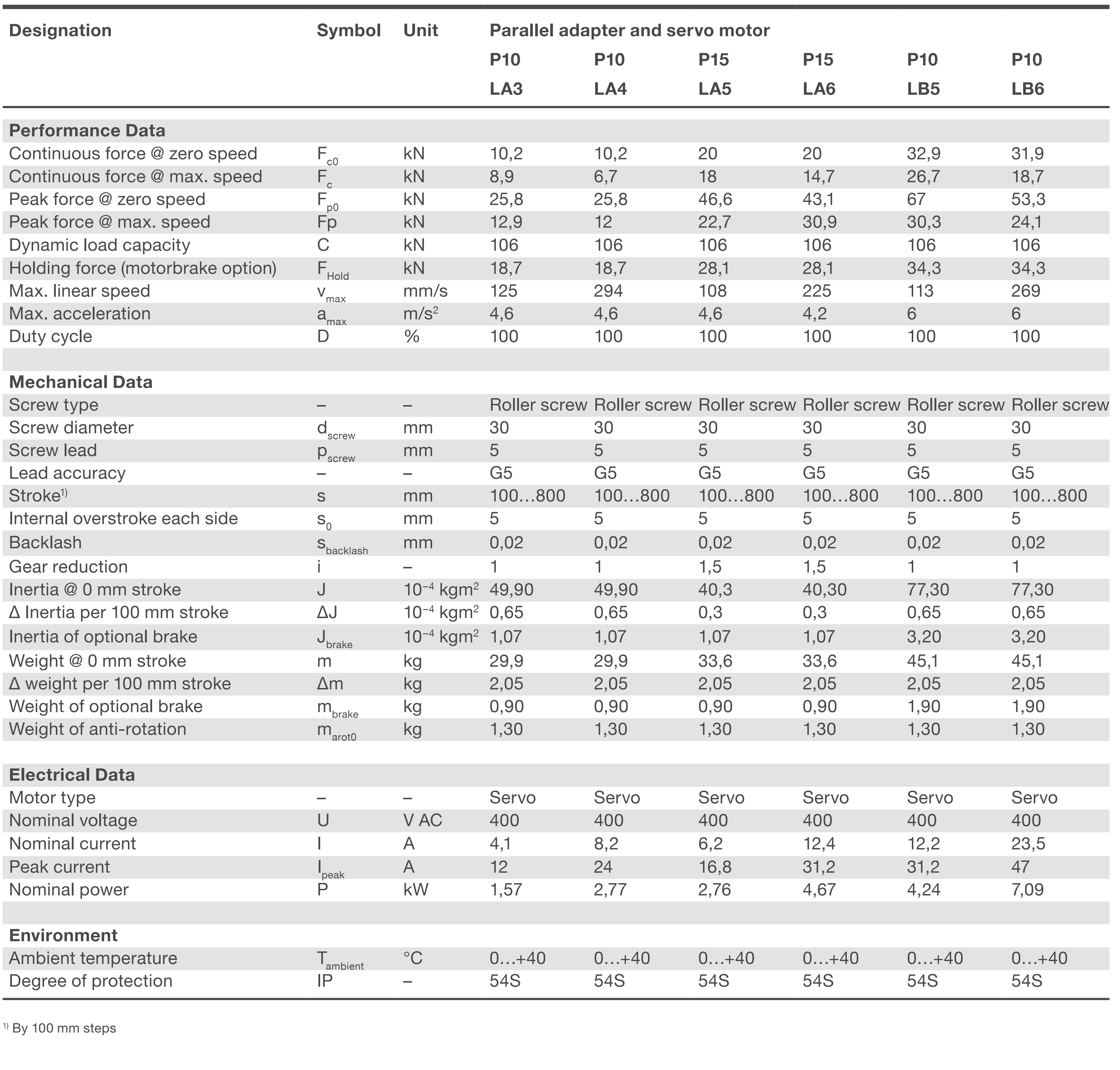 Xi lanh điện LEMC-3005 5 LEMC-S-3005 parallel bảng thông số kỹ thuật