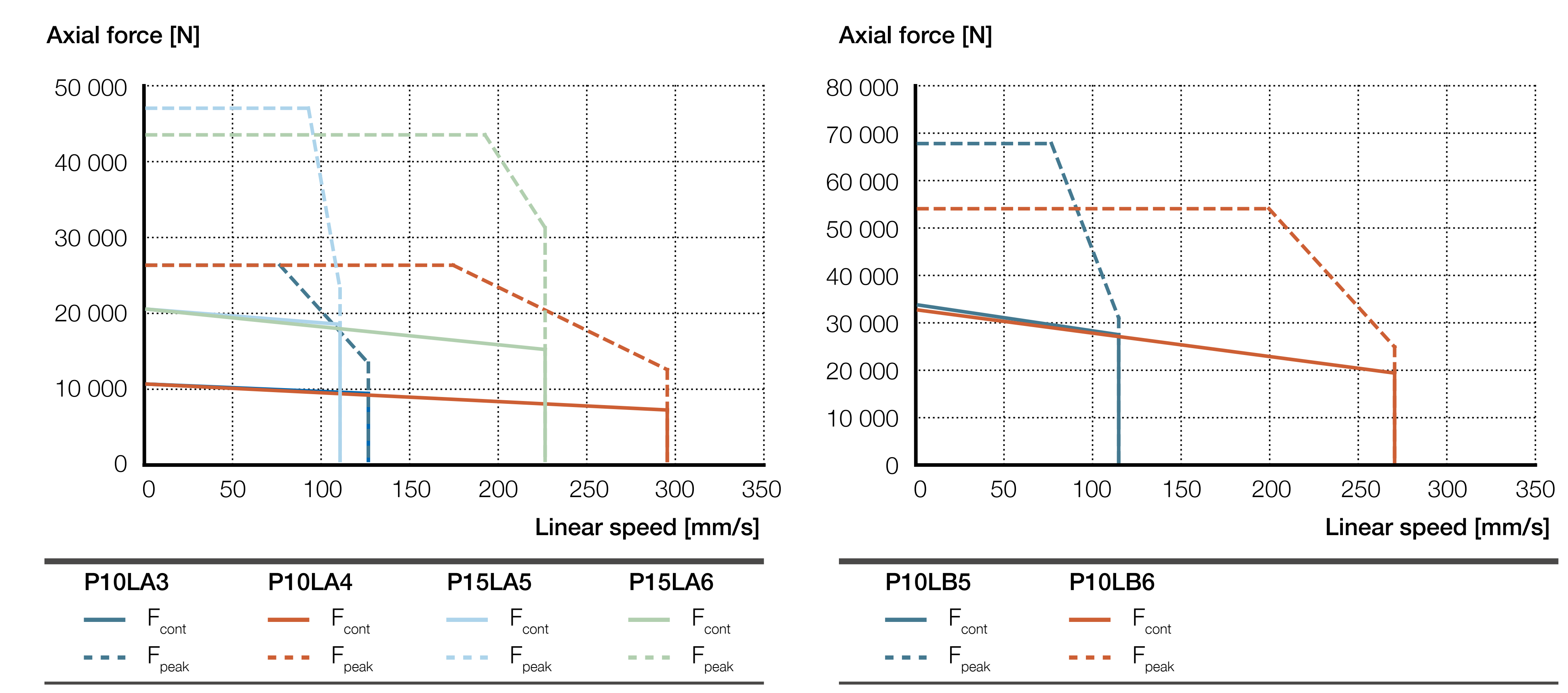 Xi lanh điện LEMC-3005 7 LEMC-S-3005 parallel biểu đồ lực