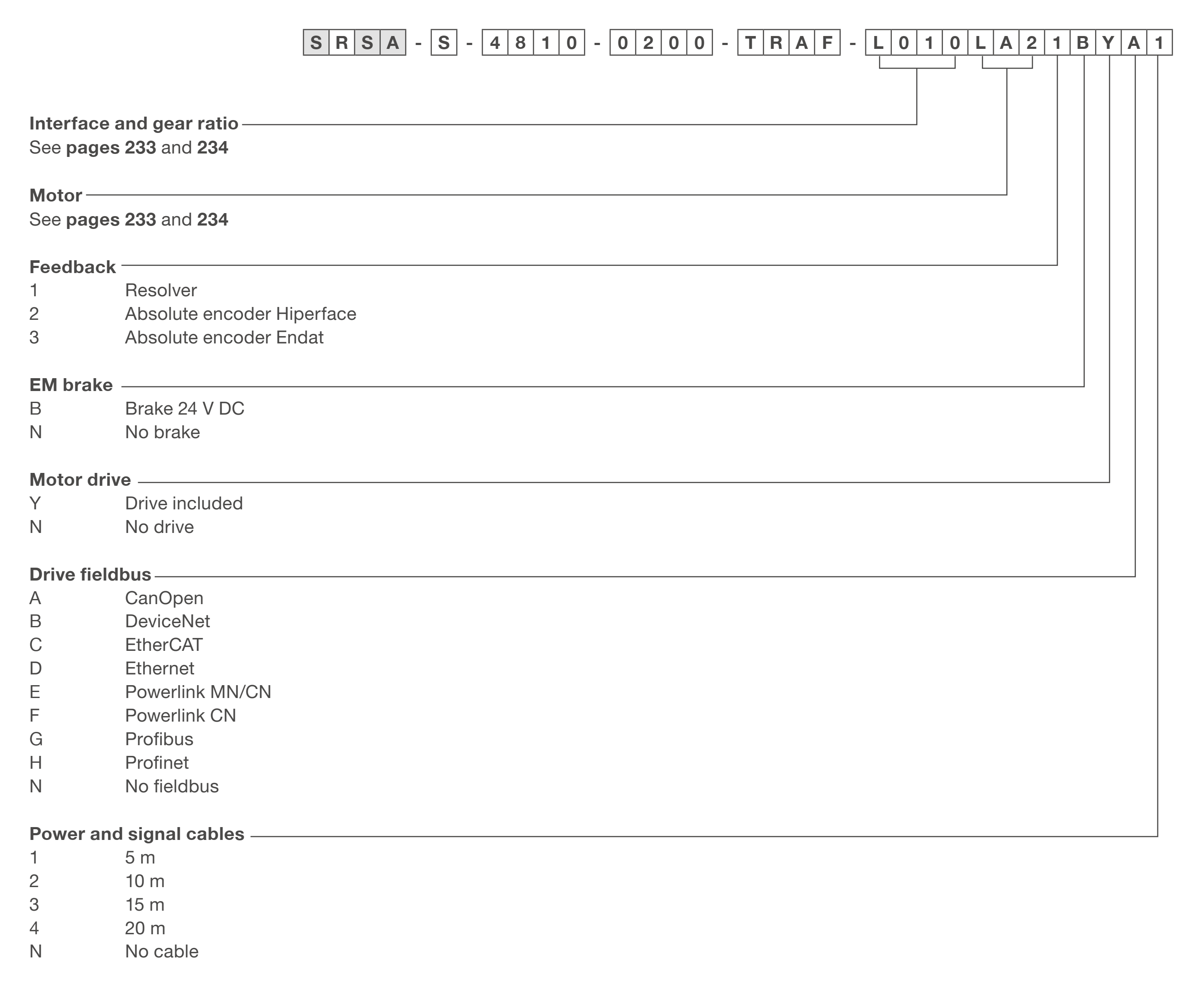 Xi lanh điện SRSA-75xx 9 Bảng lựa chọn Xi lanh điện SRSA-75xx