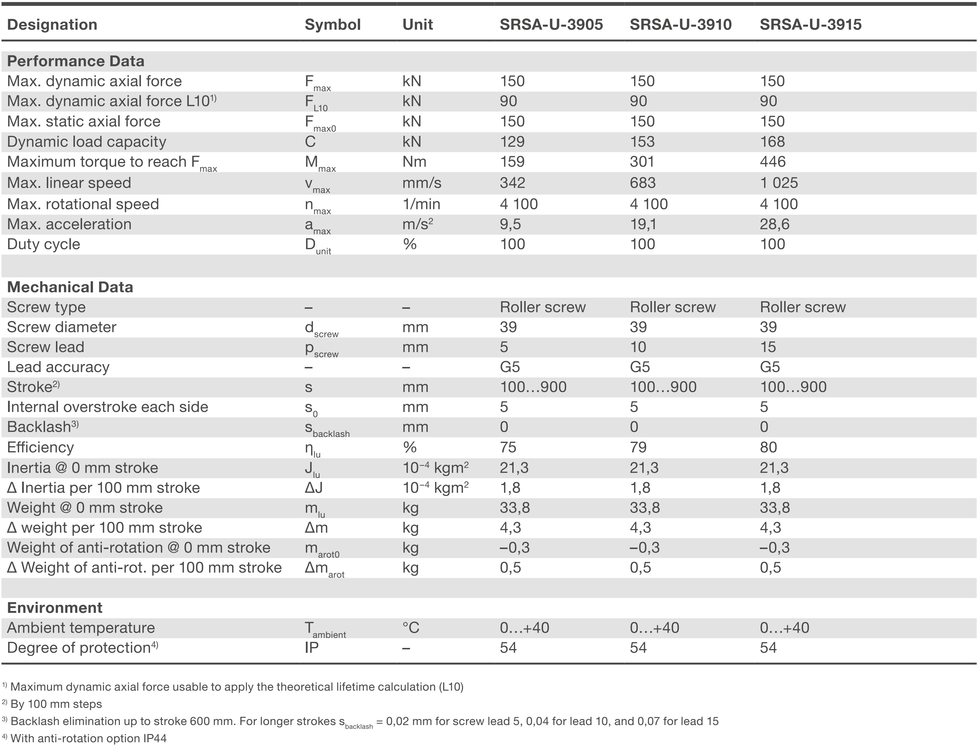 Xi lanh điện SRSA-39xx 1 SRSA-U-39xx