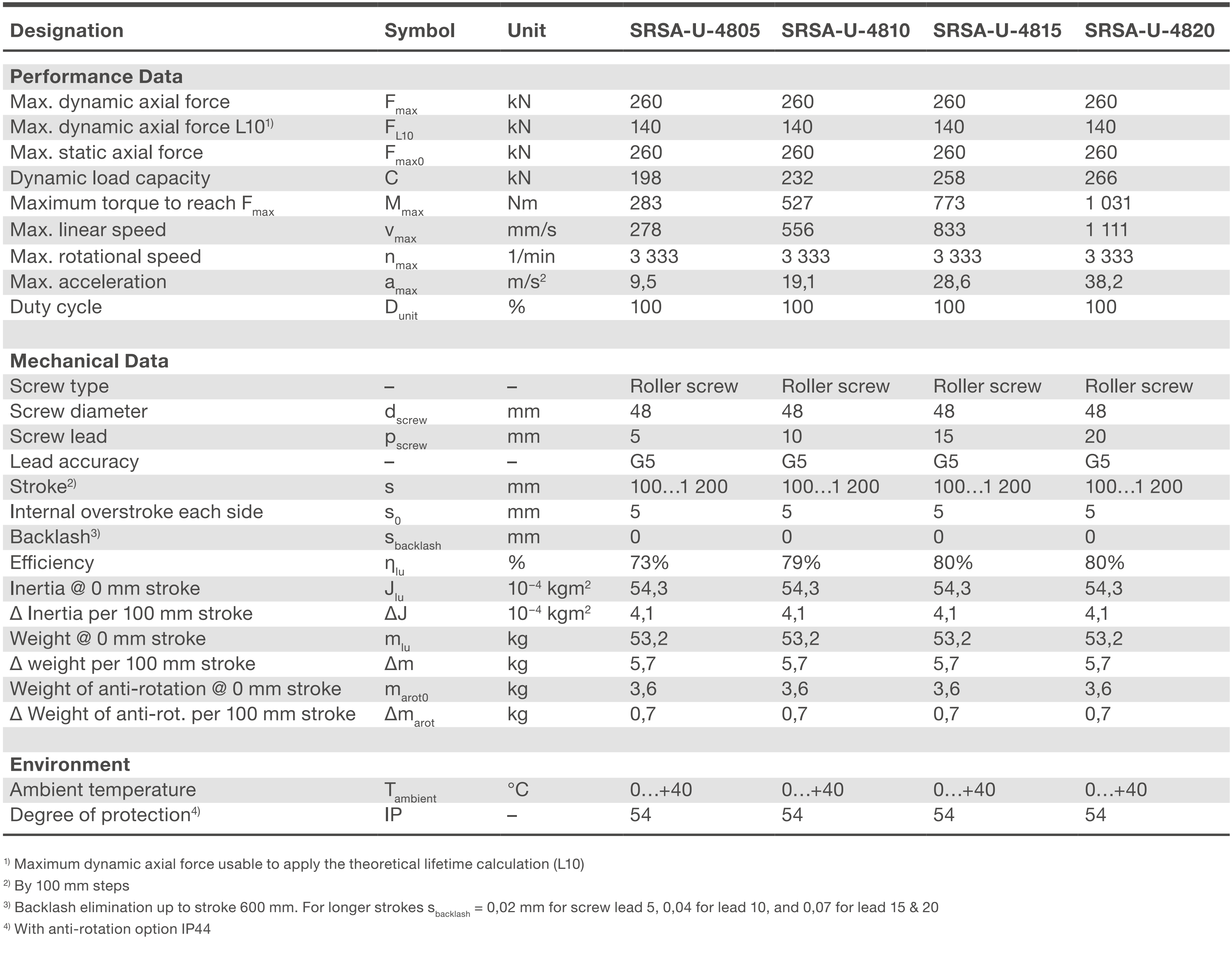 Xi lanh điện SRSA-48xx 1 SRSA-U-48xx