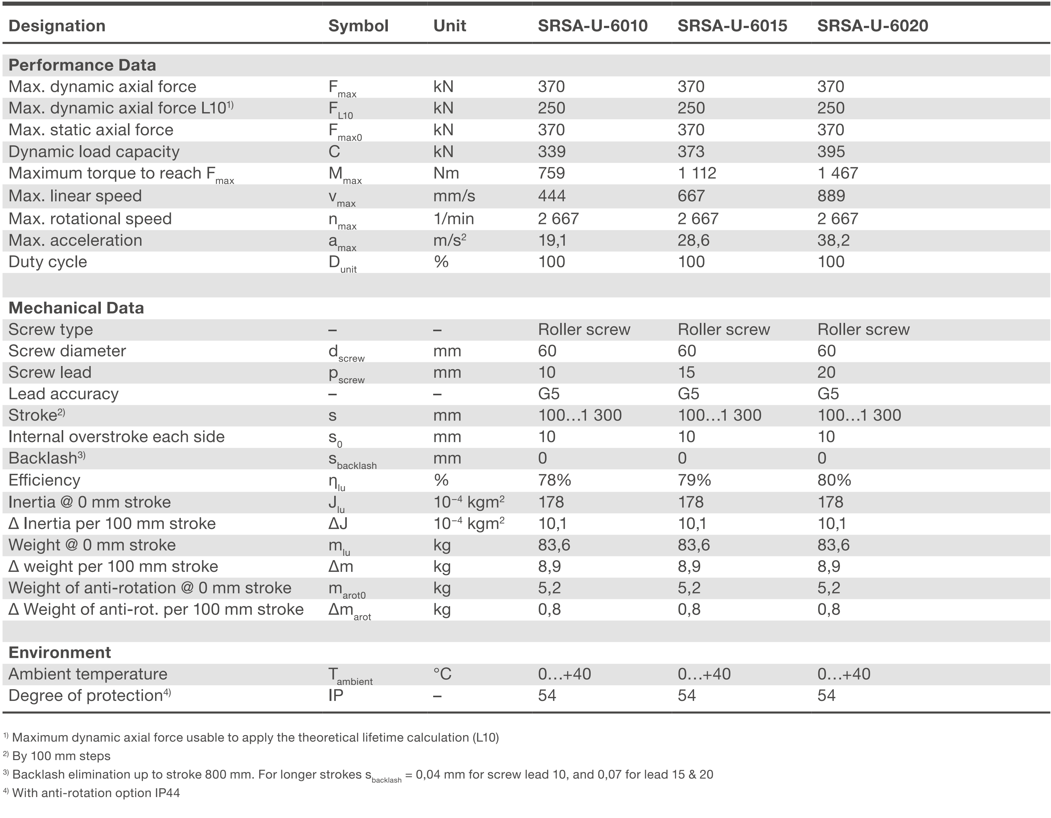 Xi lanh điện SRSA-60xx 1 SRSA-U-60xx