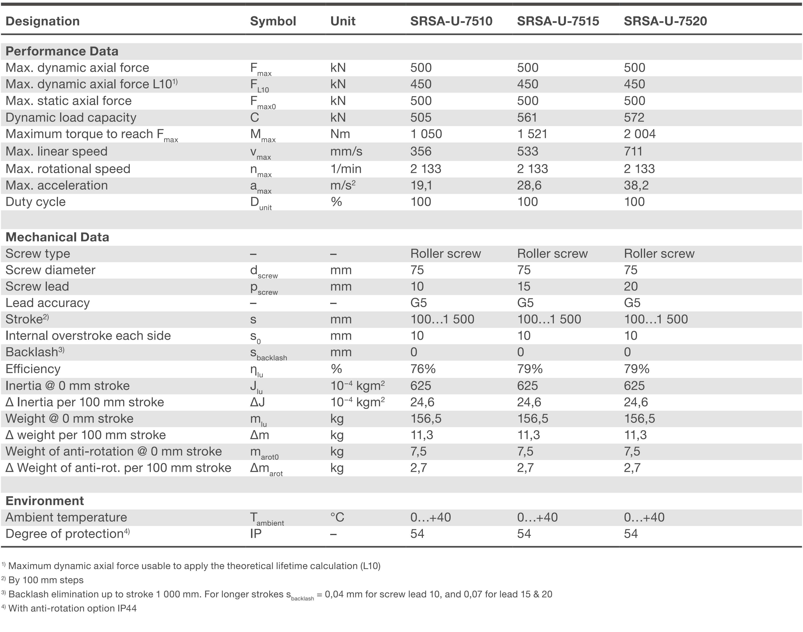 Xi lanh điện SRSA-75xx 1 SRSA-U-75xx