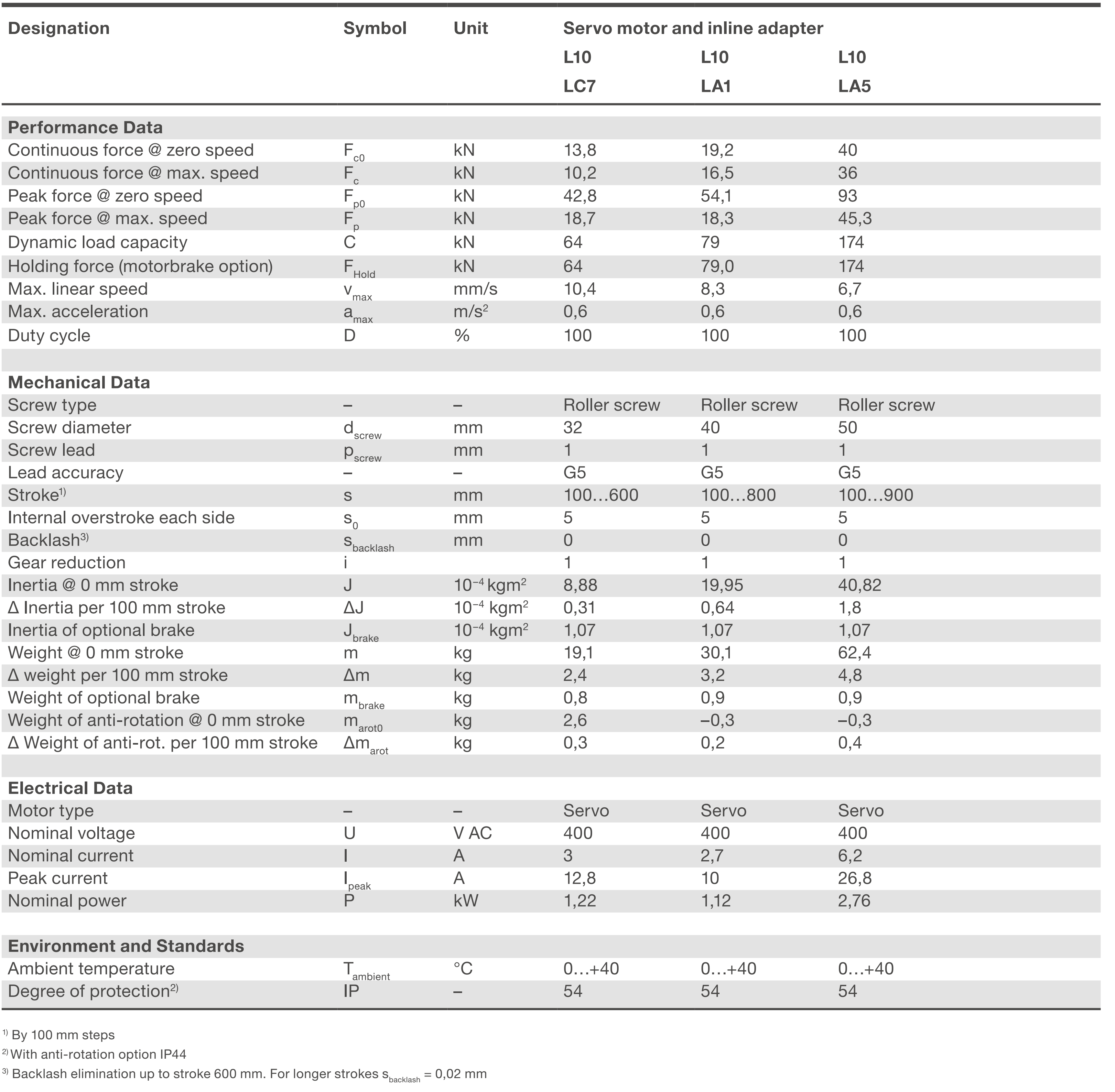 SVSA-S-xx01 inline Bảng thông số kỹ thuật