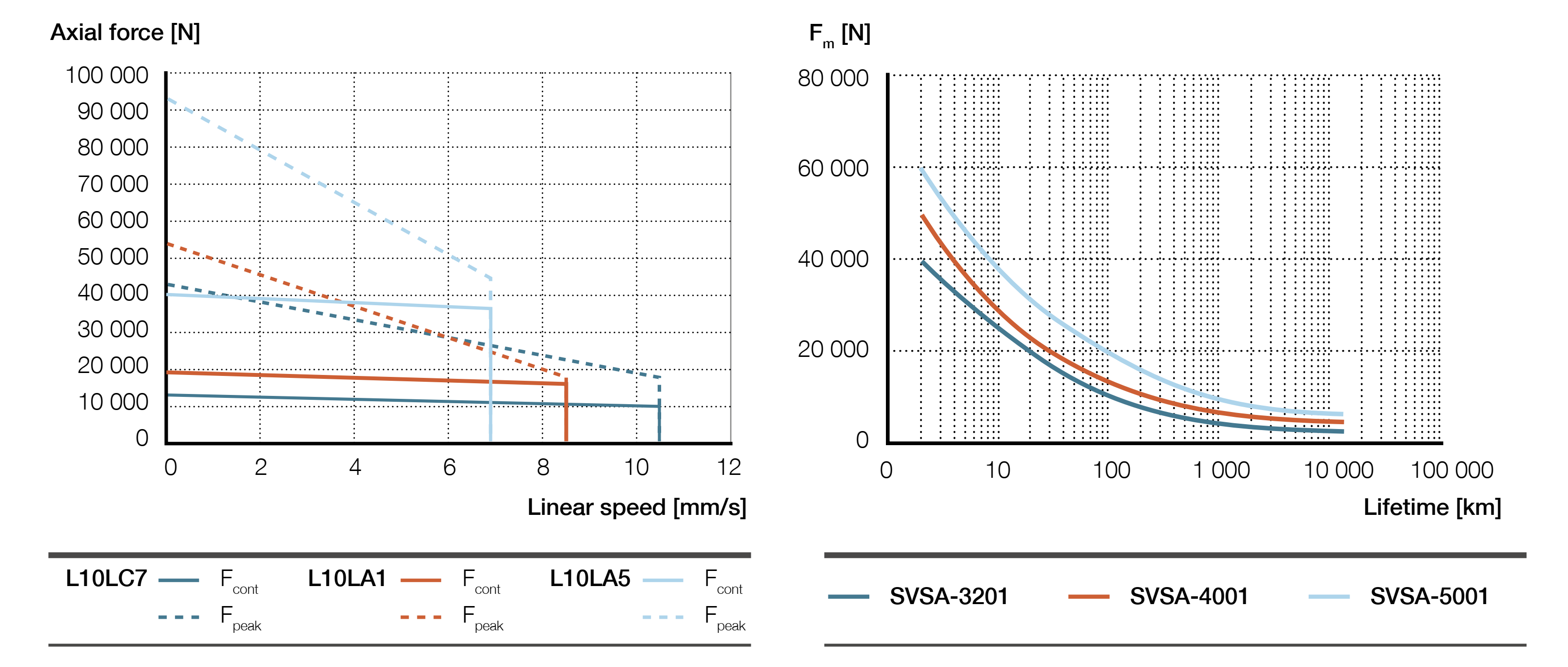 SVSA-S-xx01 inline Biểu đồ lực