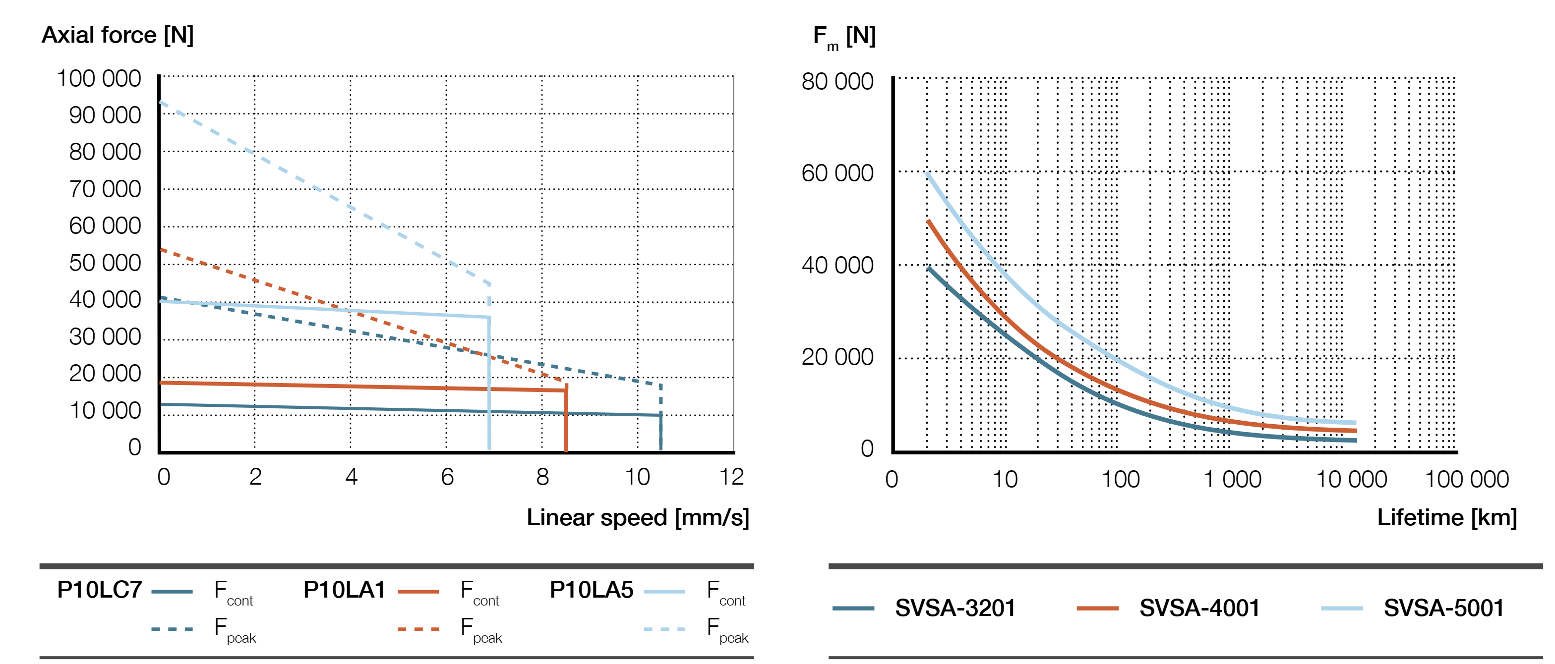 SVSA-S-xx01 parallel Biểu đồ lực