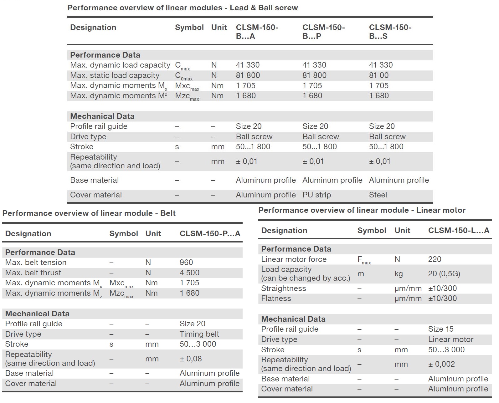 Xi lanh điện trượt CLSM-150 1 Thông số kỹ thuật xi lanh điện trượtCLSM-150