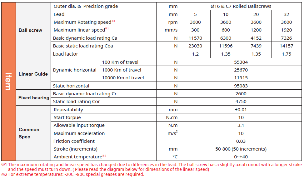 Motor-less GTY12 2 Bản thông số kỹ thuật chính dòng GTY12 TOYO