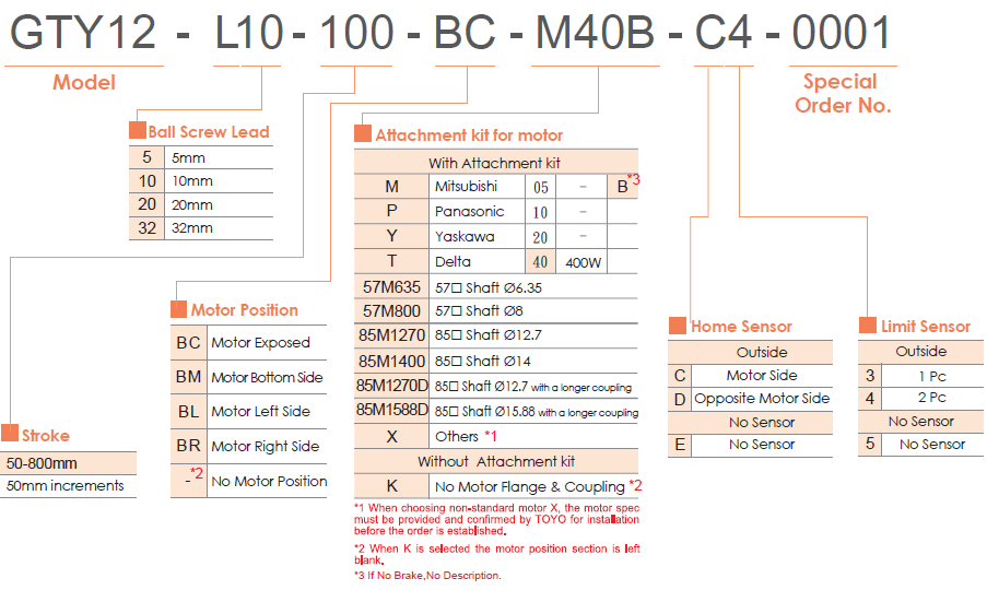 Motor-less GTY12 1 Bảng lựa chọn mã dòng GTY12 TOYO