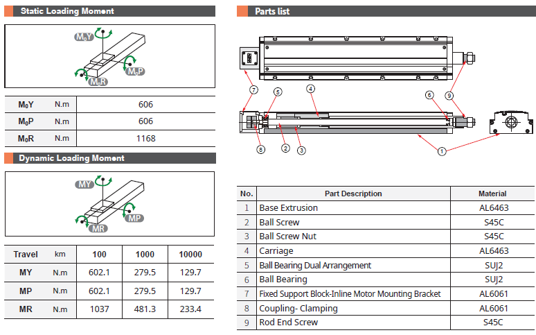 Motor-less GTY12 3 Bảng thông số chịu tải và cấu tạo dòng GTY12 TOYO