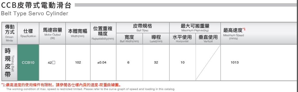 CCB-Electric-Actuator-for-Clean-Room-Robot-Cylinder-Cleanroom