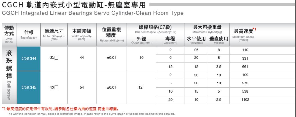 CGCH-Electric-Actuator-for-Clean-Room-Robot-Cylinder-Cleanroom