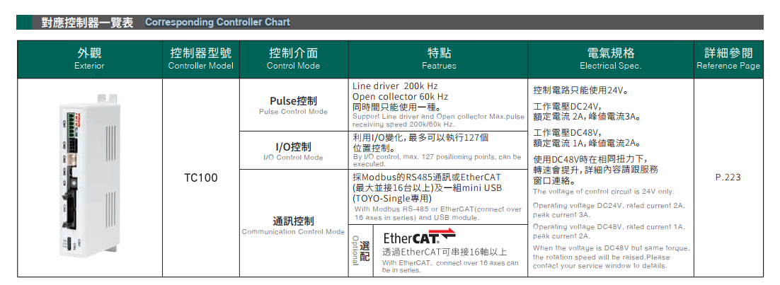 Step Motor CGTH3 3 Corresponding Controller Chart TC100