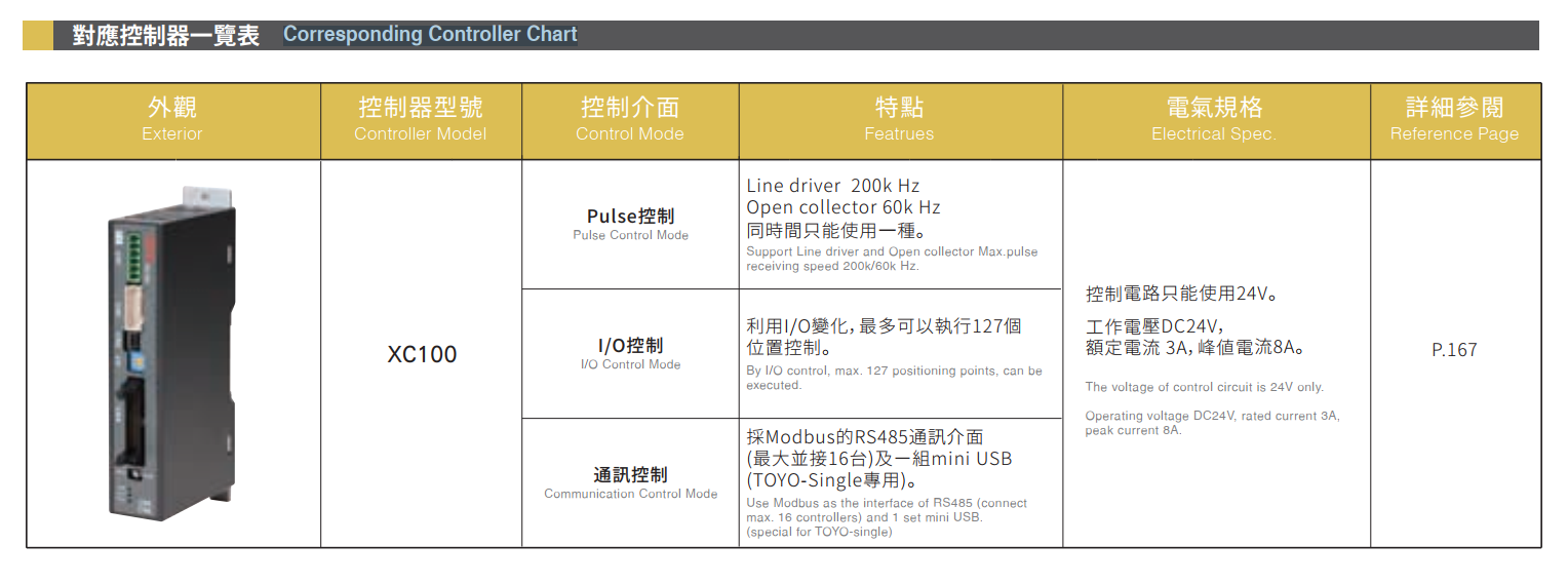 Slide Table DMG40 2 Corresponding Controller Chart