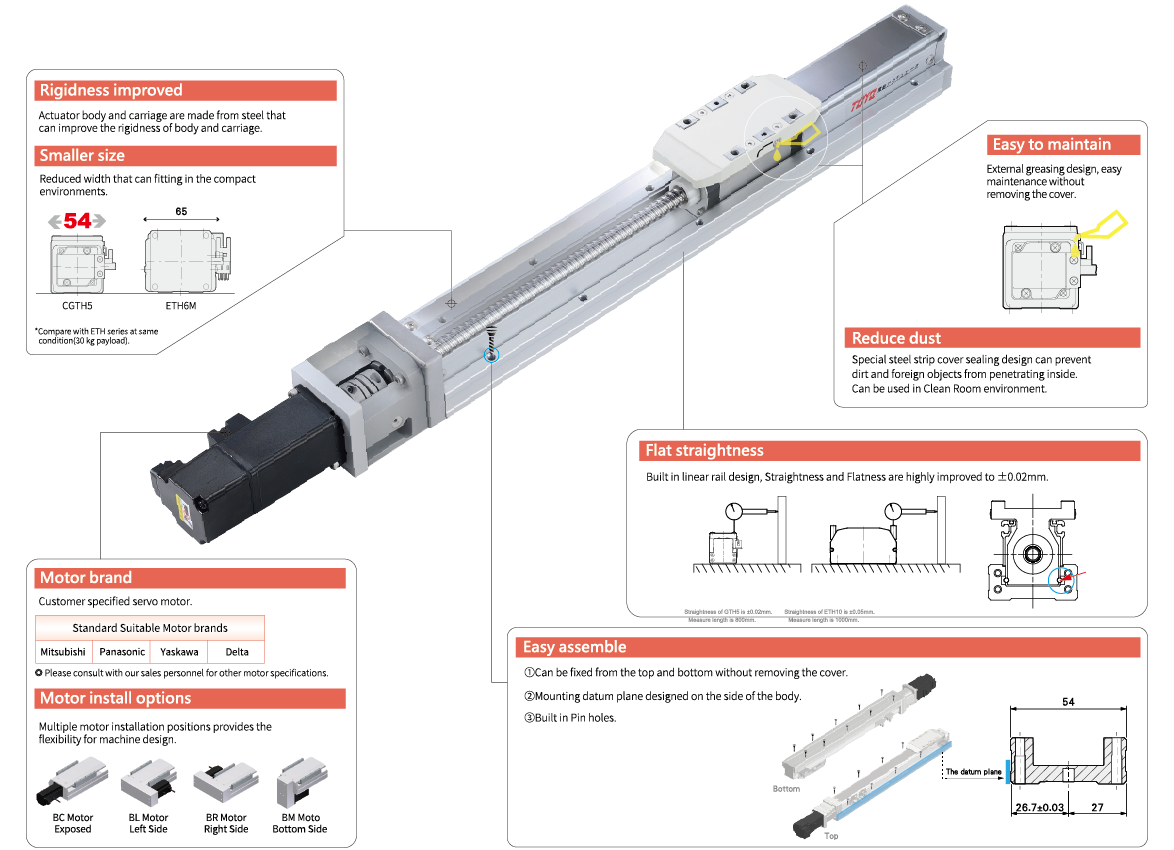 Motor-less Robot cylinder | Motor-less Electric actuator TOYO. Dòng “G” là dòng tích hợp sẵn dẫn hướng.