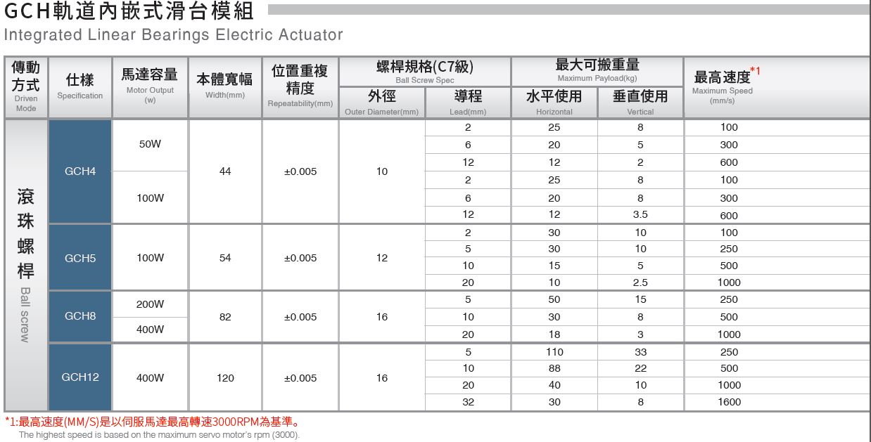 GCH-Electric-Actuator-for-Clean-Room-Robot-Cylinder-Cleanroom