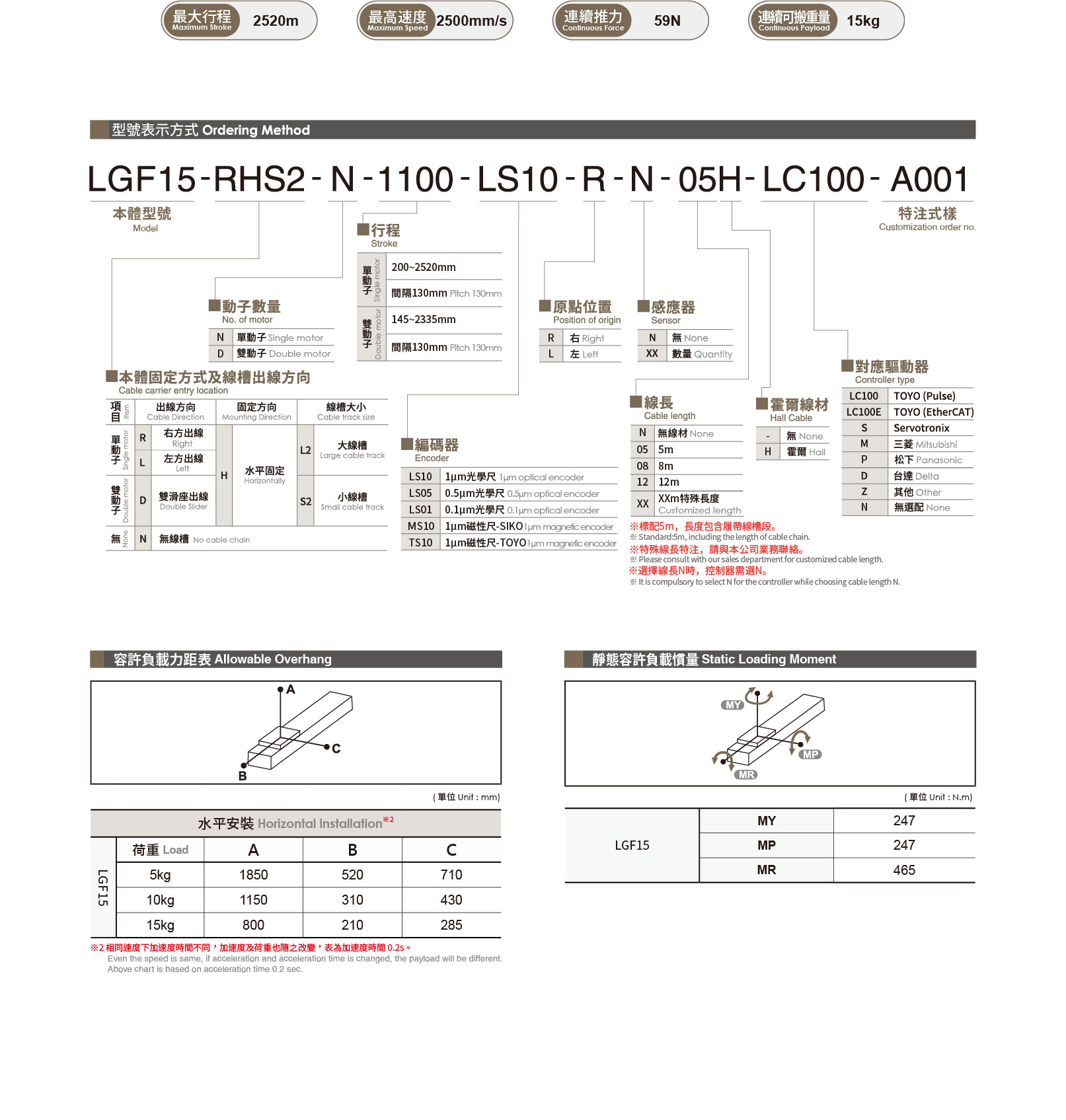 Linear Motor Actuator LGF15