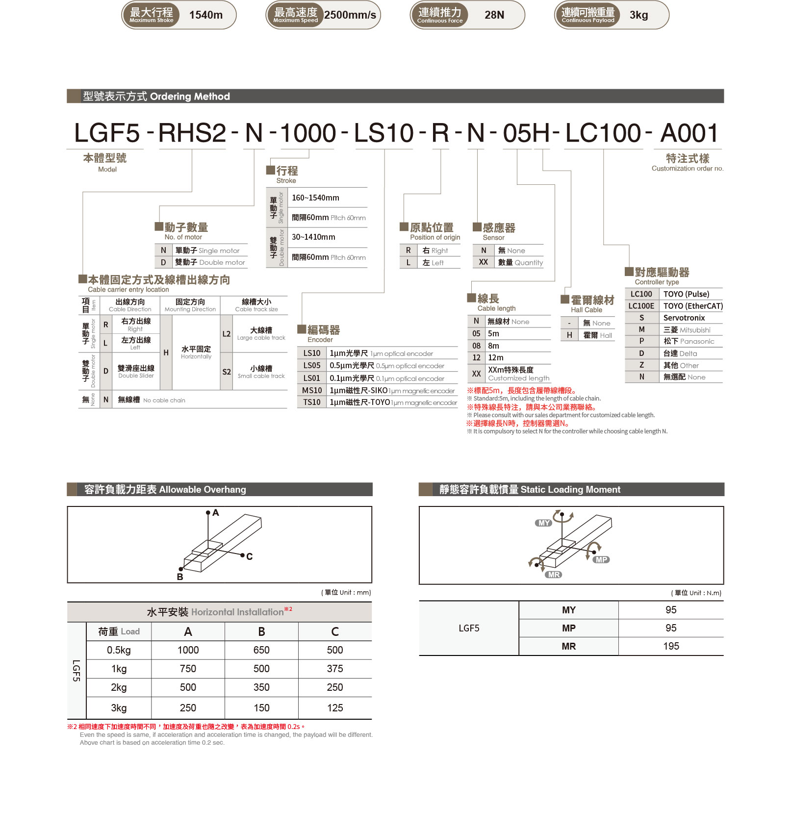 Linear Motor Actuator LGF5