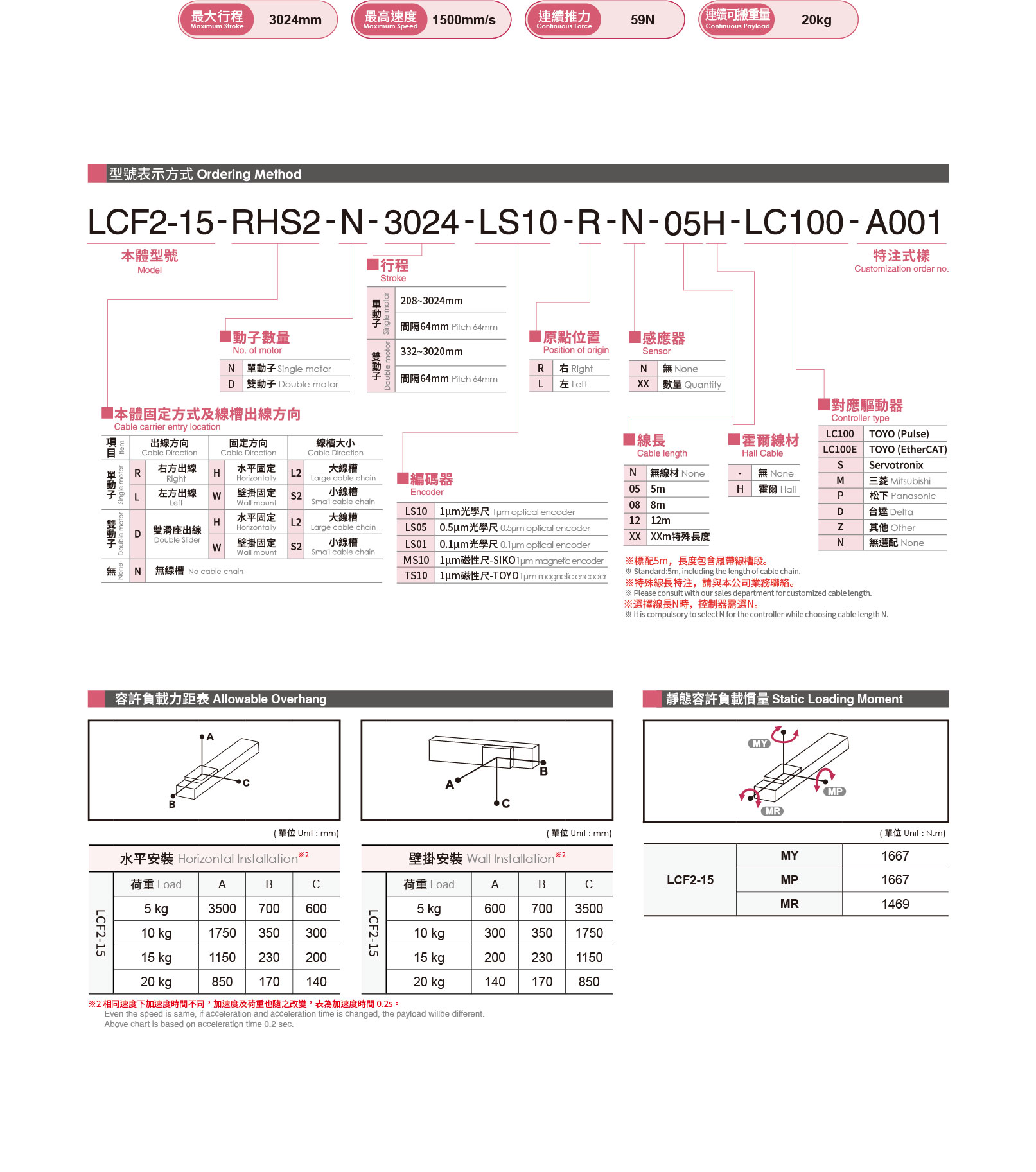 Selection table Linear motor- Clean room LCF2-15
