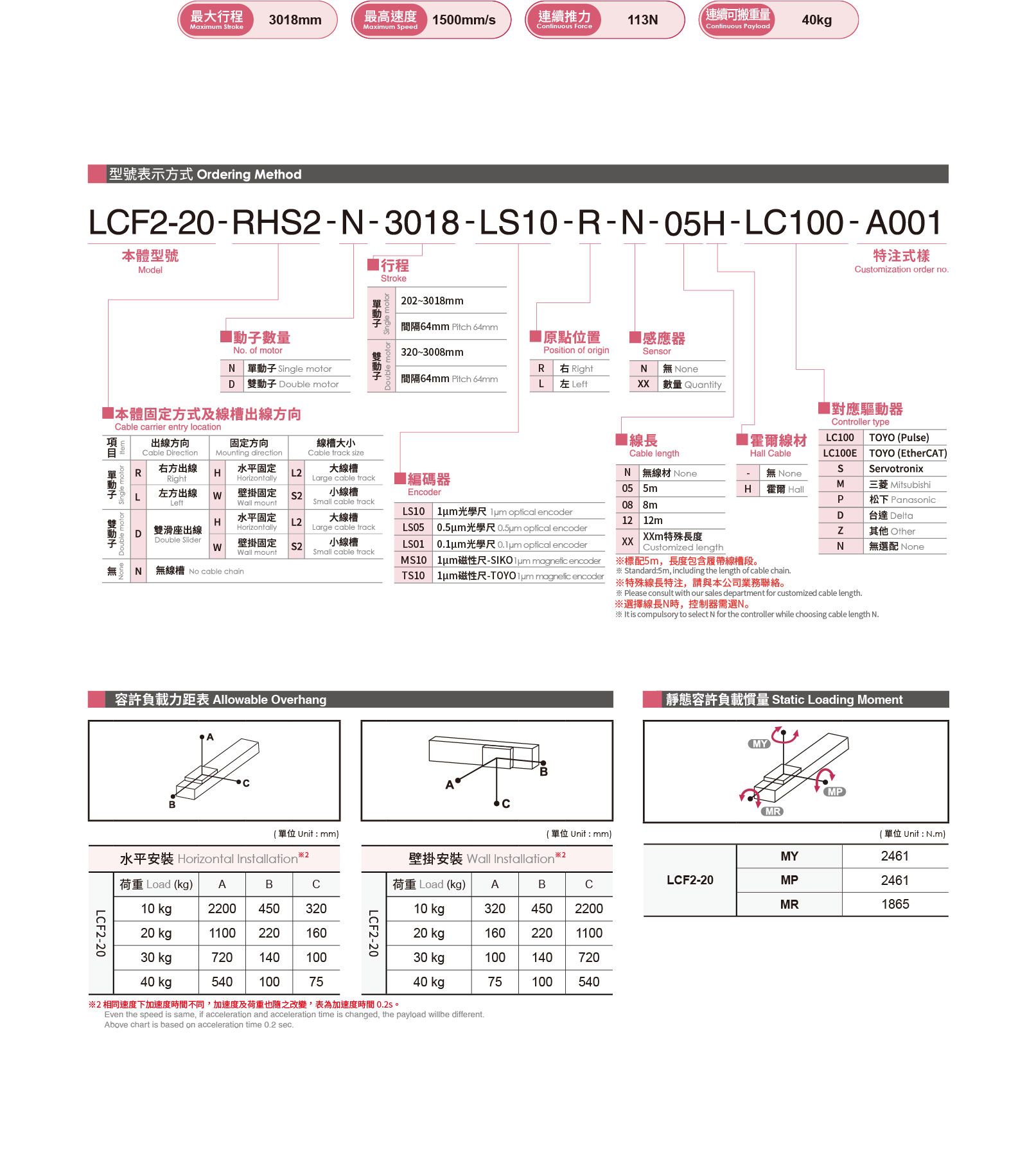 Selection table Linear motor- Clean room LCF2-20