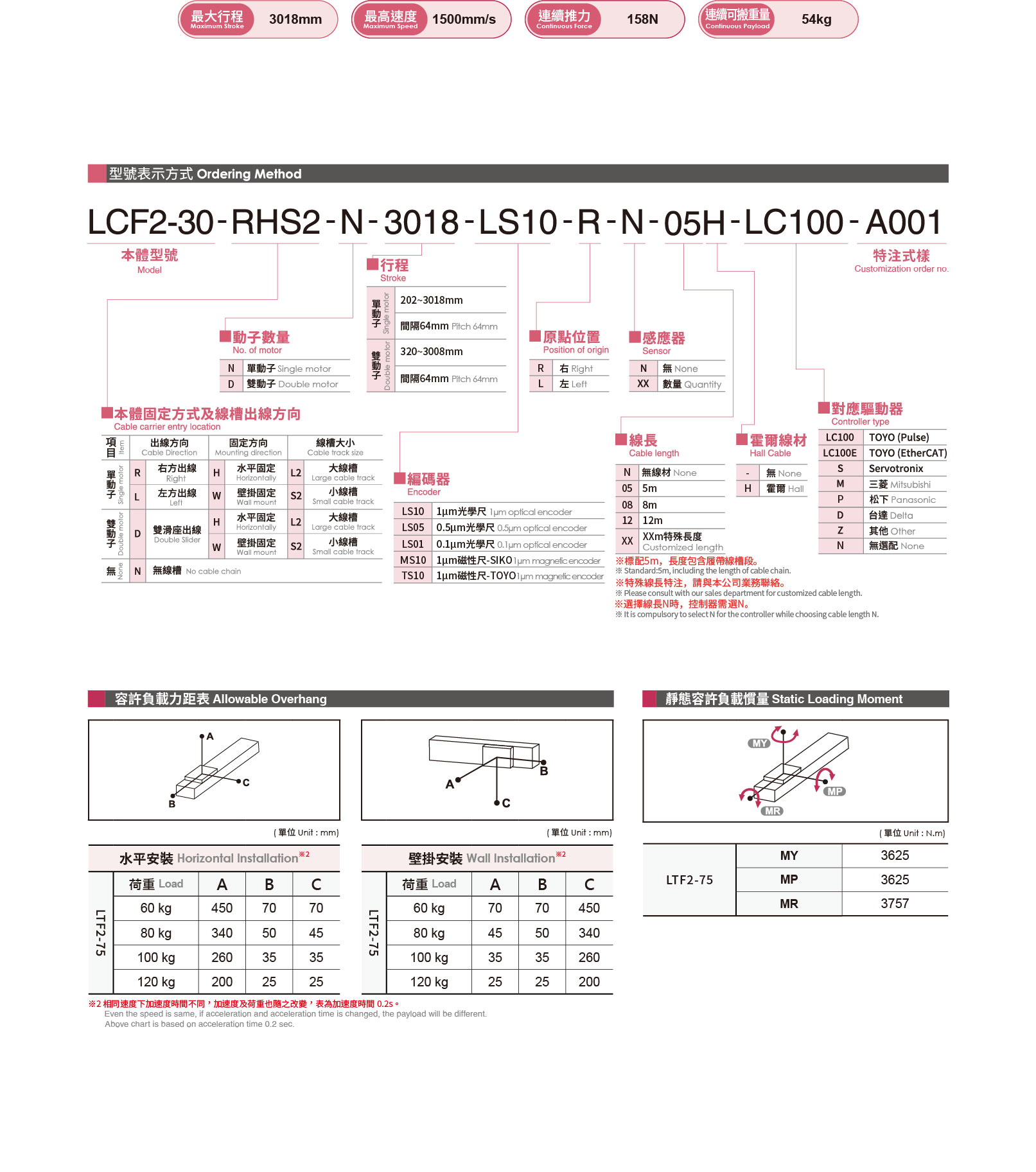 Linear motor clean room LCF2-30 1 Selection table Linear motor- Clean room LCF2-30