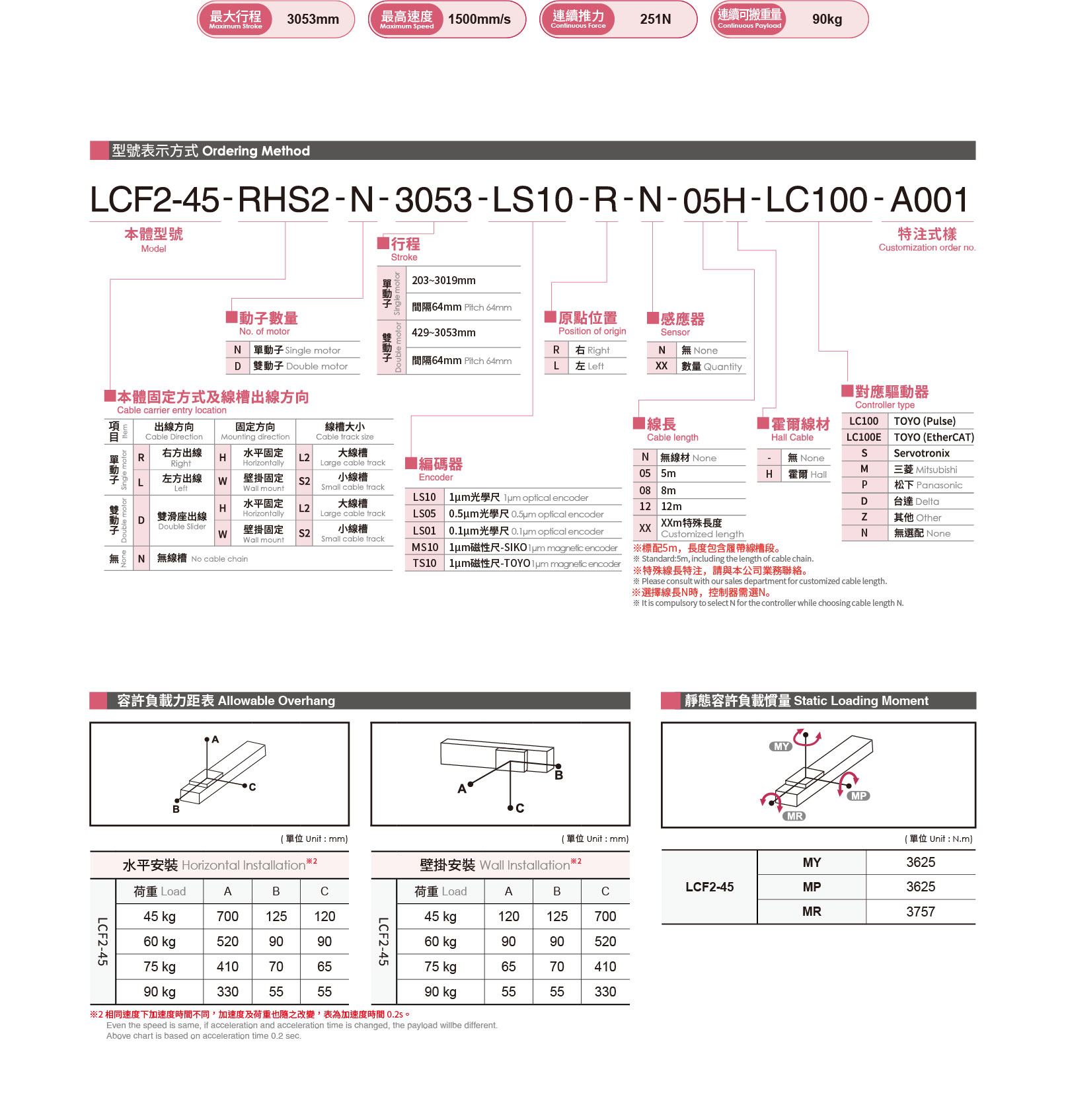 Linear motor clean room LCF2-45 1 Selection table Linear motor- Clean room LCF2-45