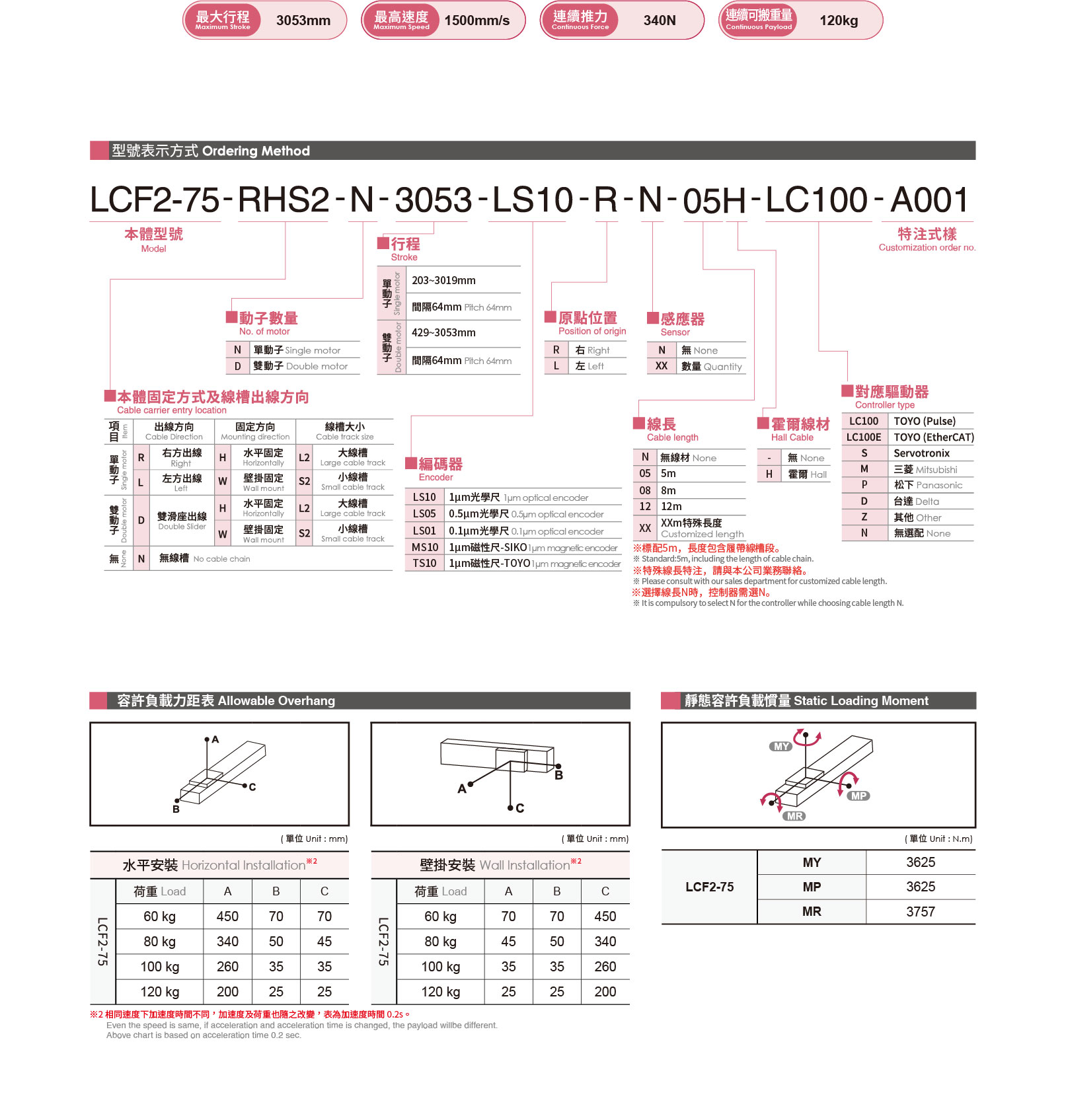 Selection table Linear motor- Clean room LCF2-75