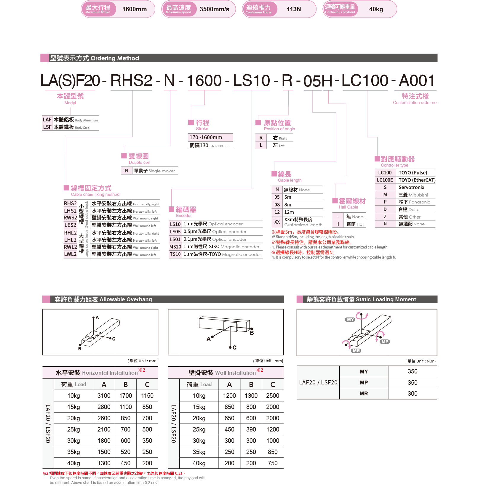 Selection table Linear motor LSF20
