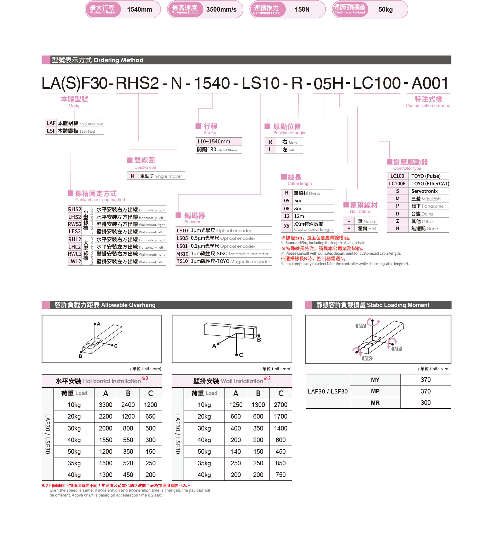 Selection table Linear motor LSF30
