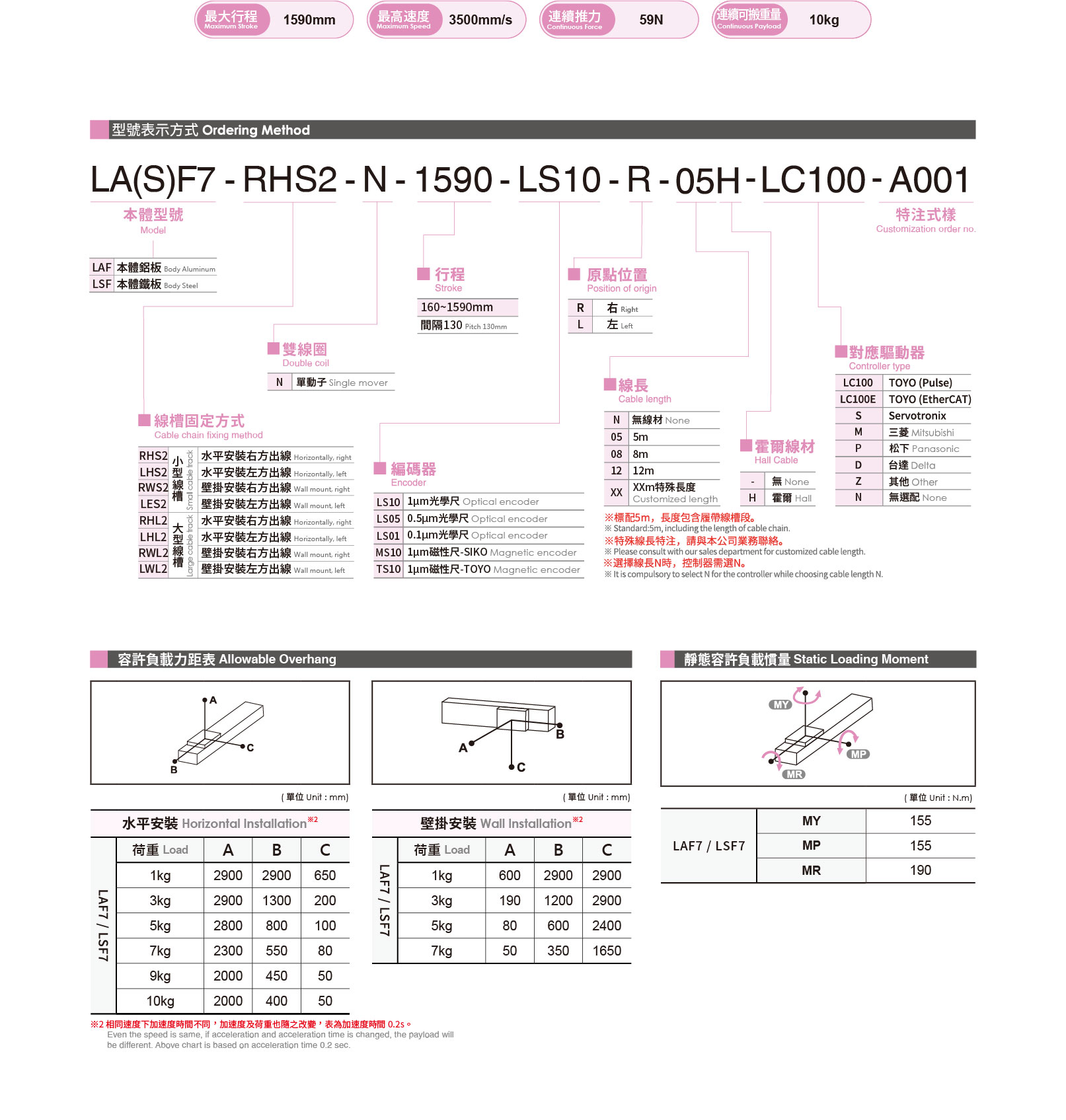 Selection table Linear motor LSF7