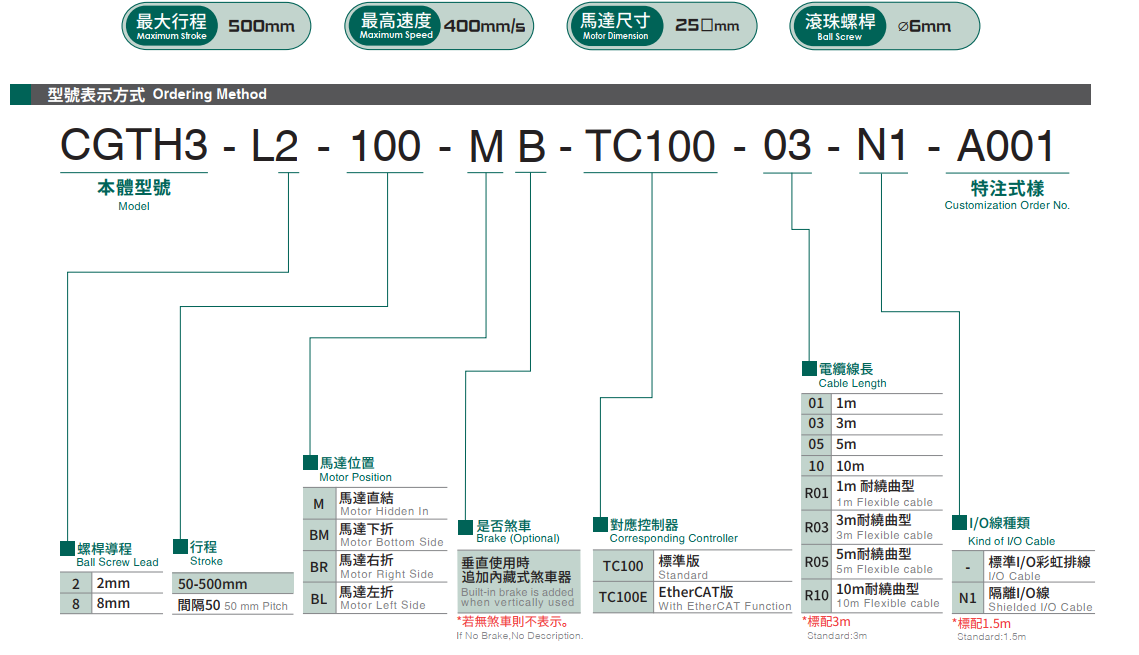 Step Motor CGTH3 1 Selection table Motor Robot Cylinder CGTH3