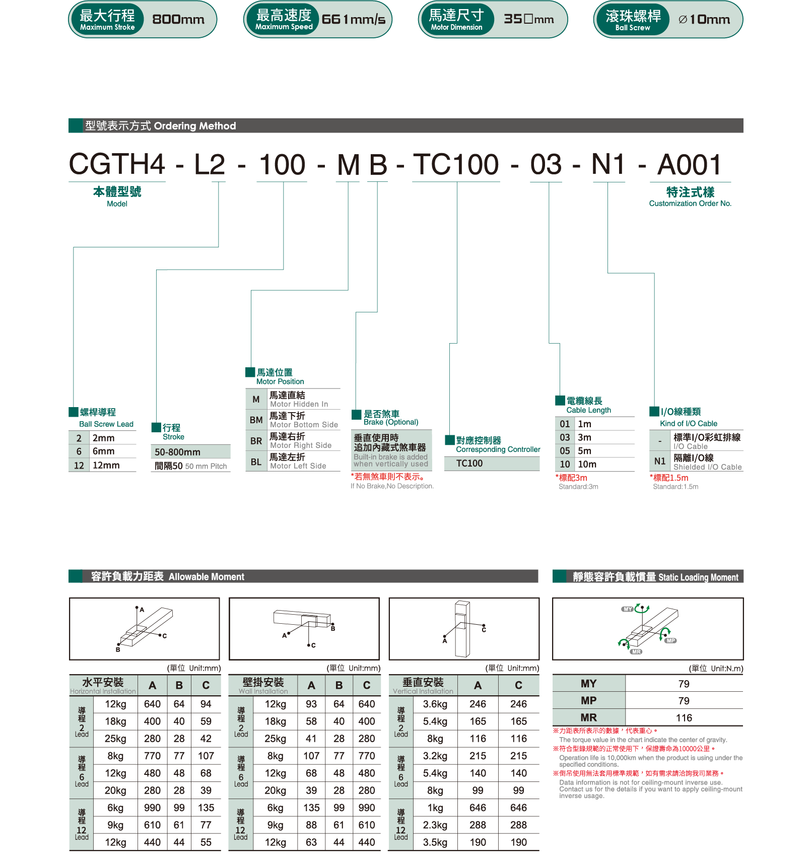 Selection table Motor Robot Cylinder CGTH4