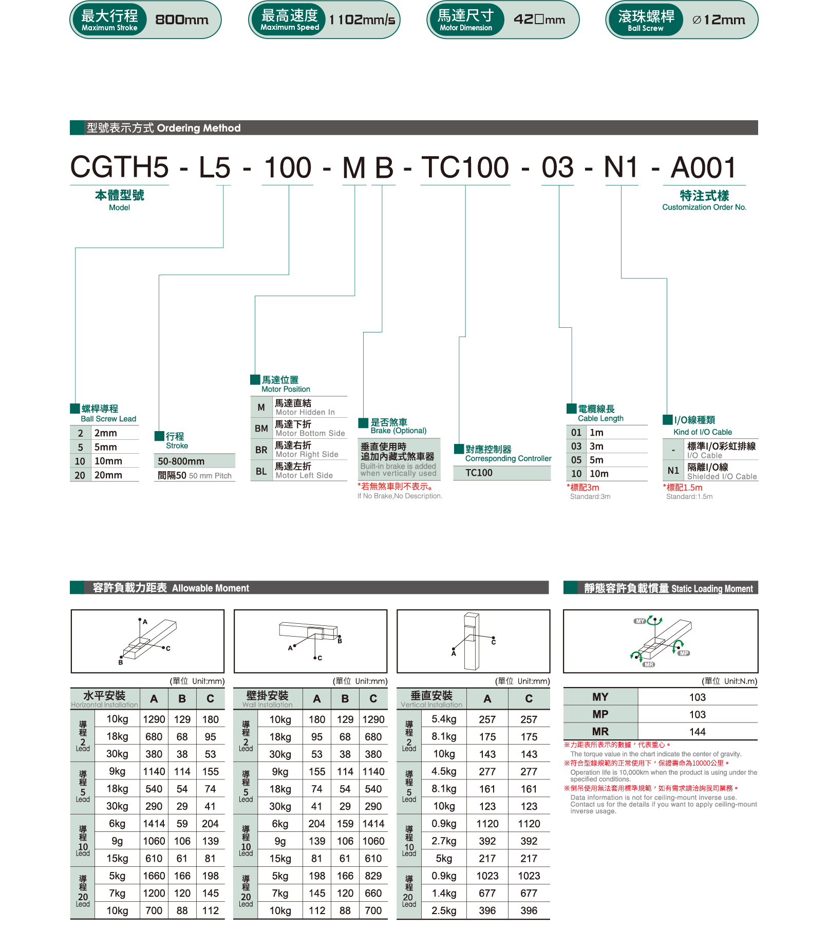 Step Motor CGTH5 1 Selection table Motor Robot Cylinder CGTH5