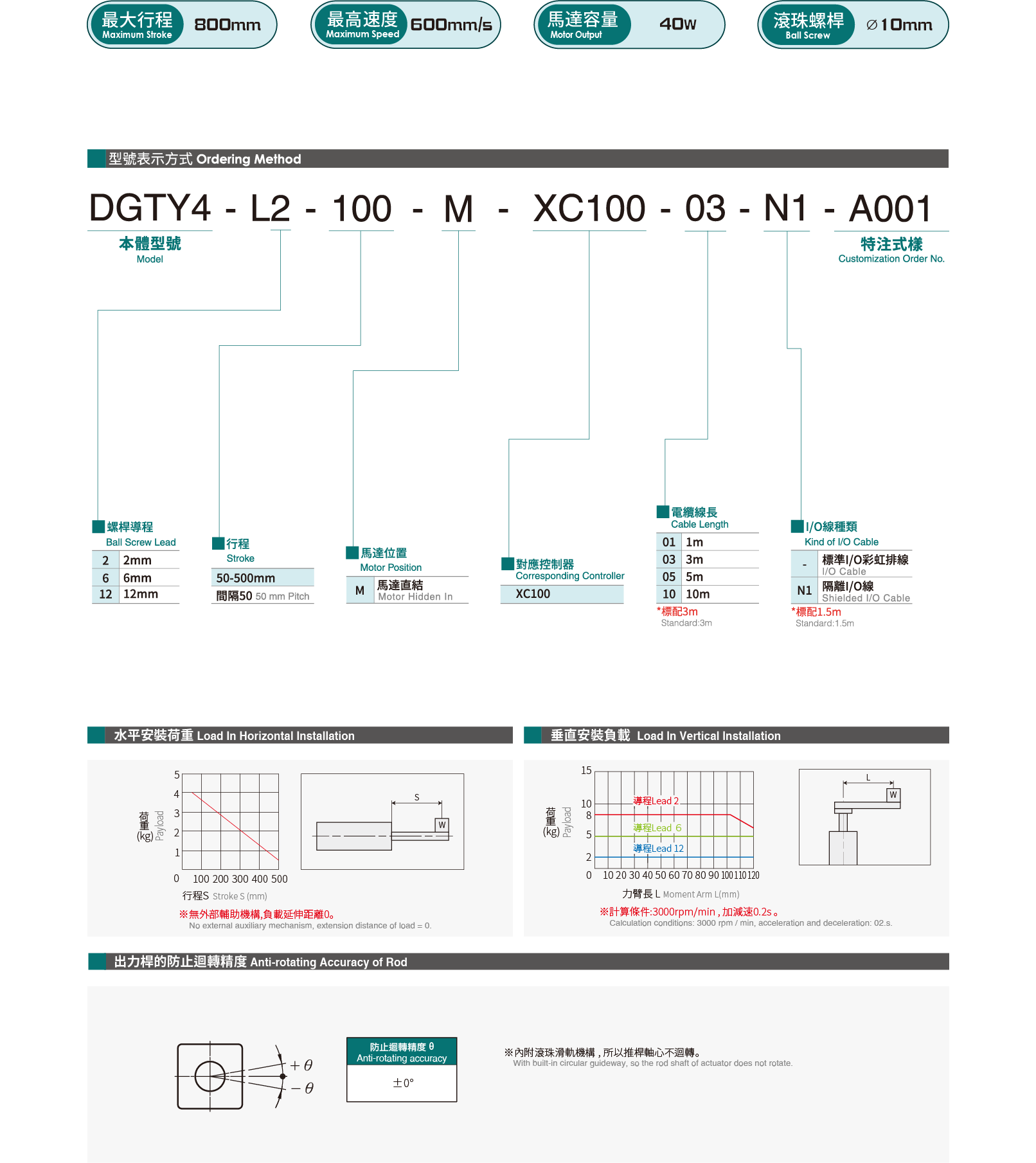 Selection table Motor Robot Cylinder DGTY4