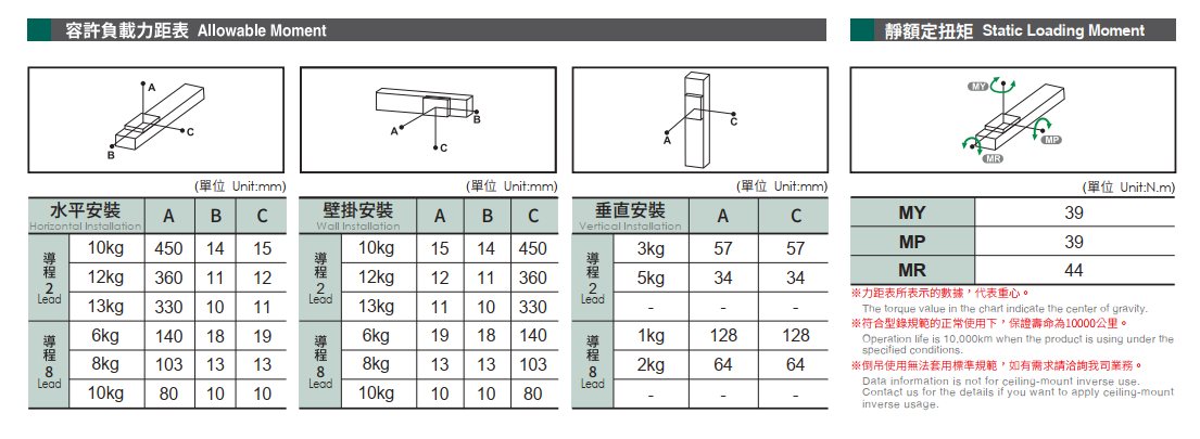 Step Motor CGTH3 2 Selection table Motor Robot Cylinder_ CGTH3