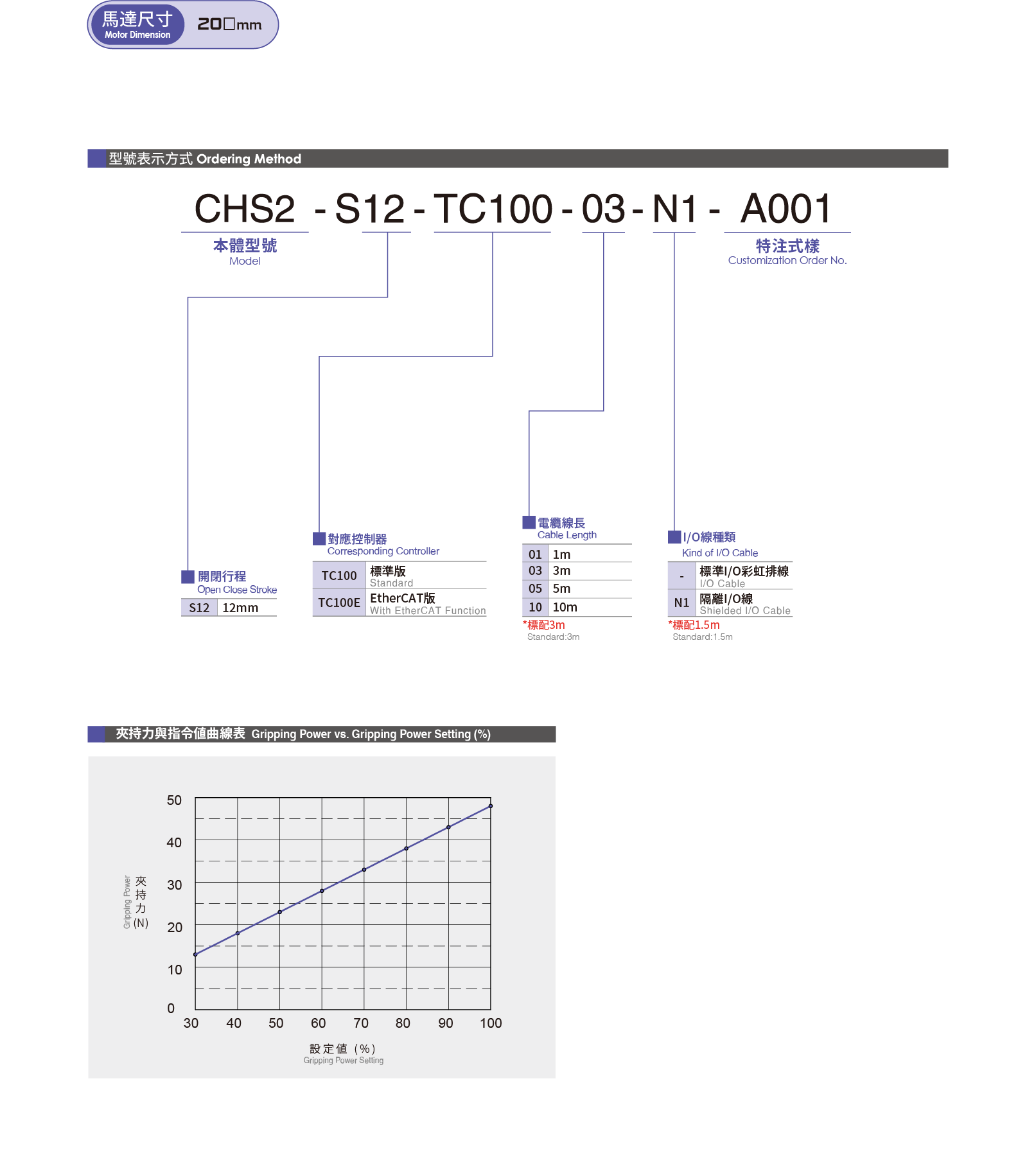 Selection table Robot Griper CHS2-S12