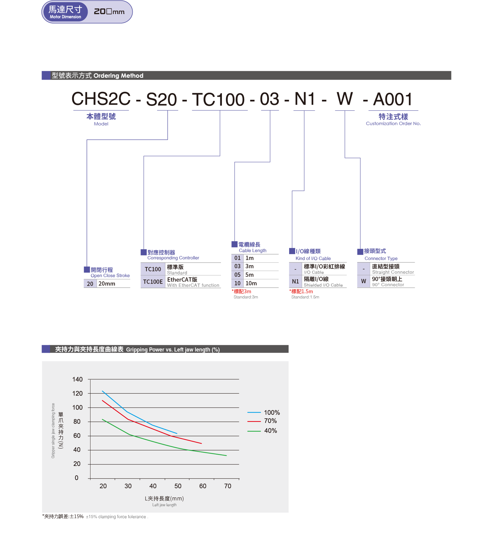 Selection table Robot Griper CHS2C-S20