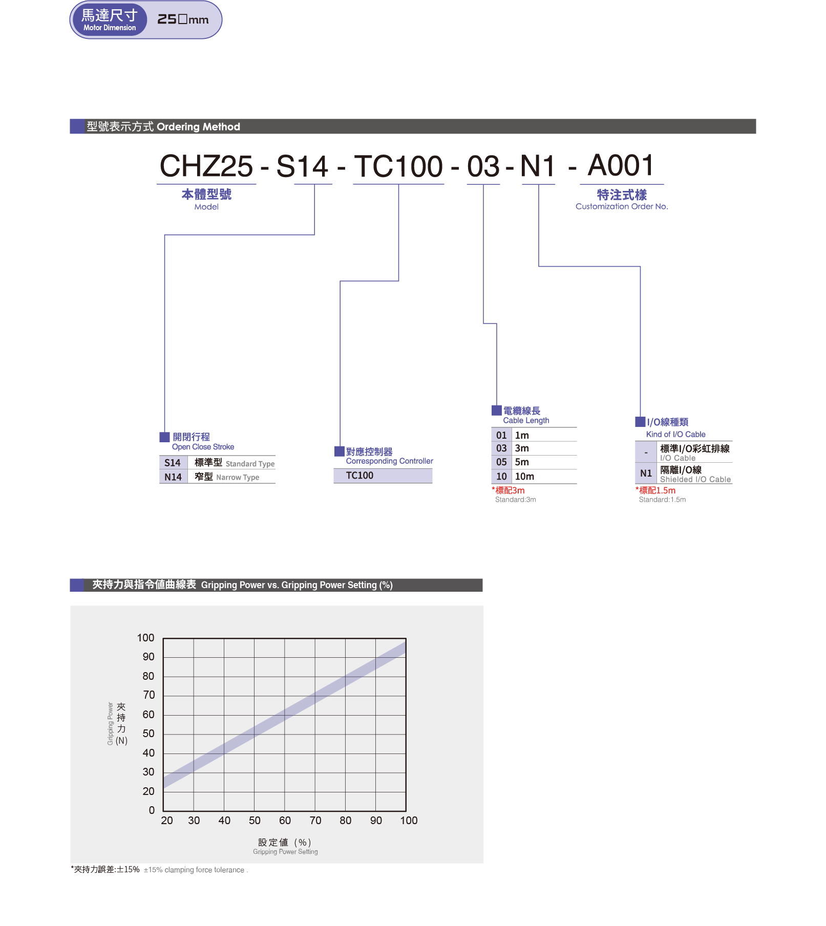 Selection table Robot Griper CHZ25