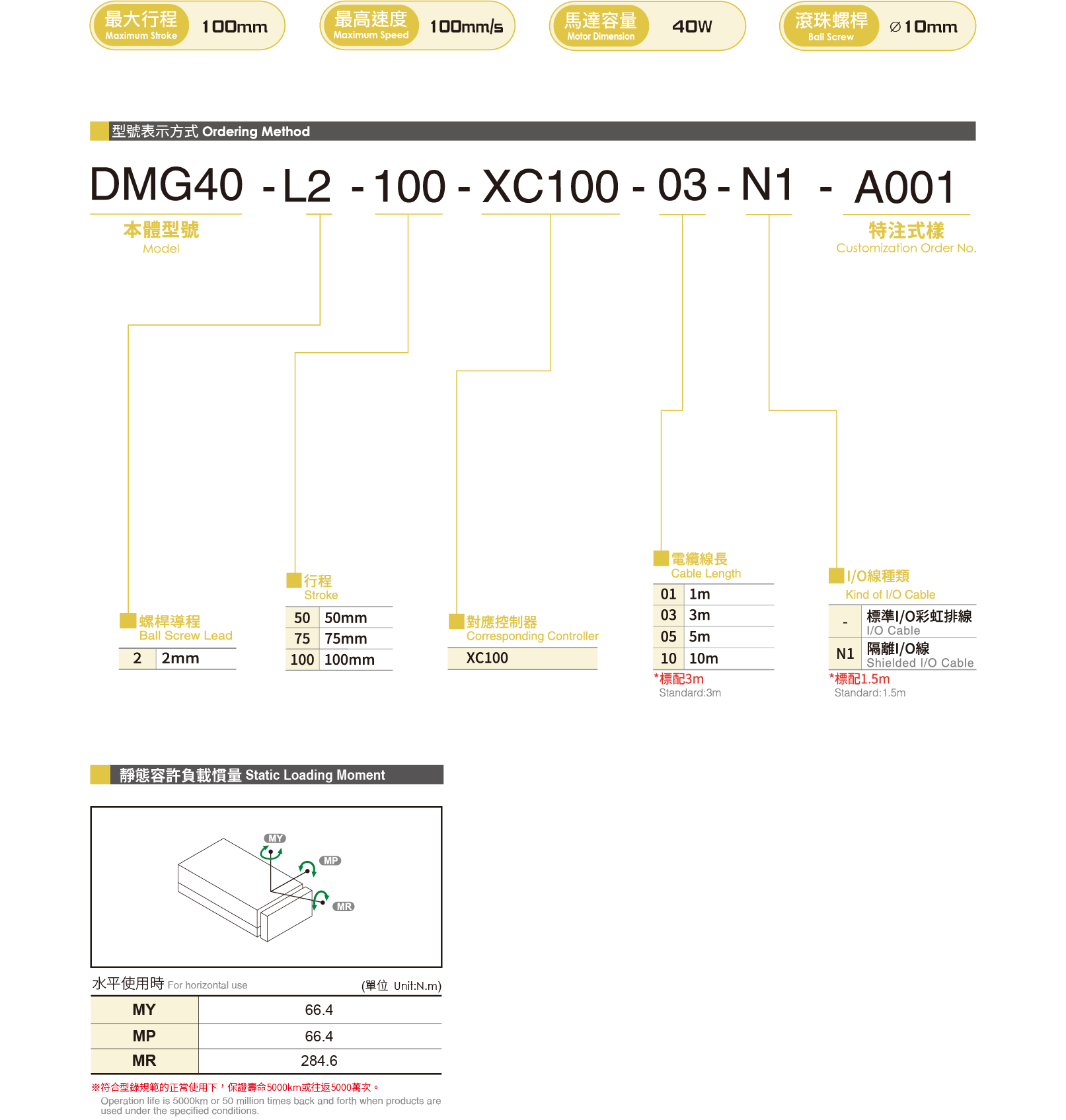 Slide Table DMG40 1 Selection table Slide Table Actuators DMG40