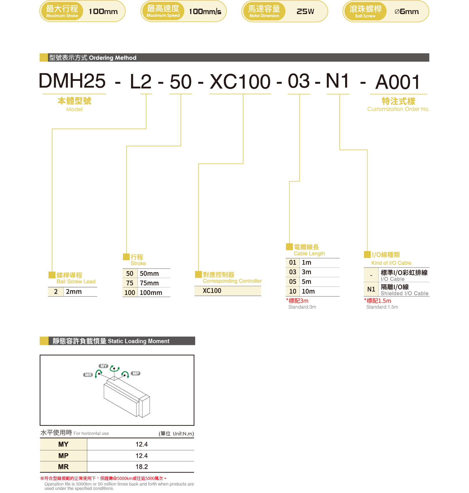 Slide Table DMH25 1 Selection table Slide Table Actuators DMH25