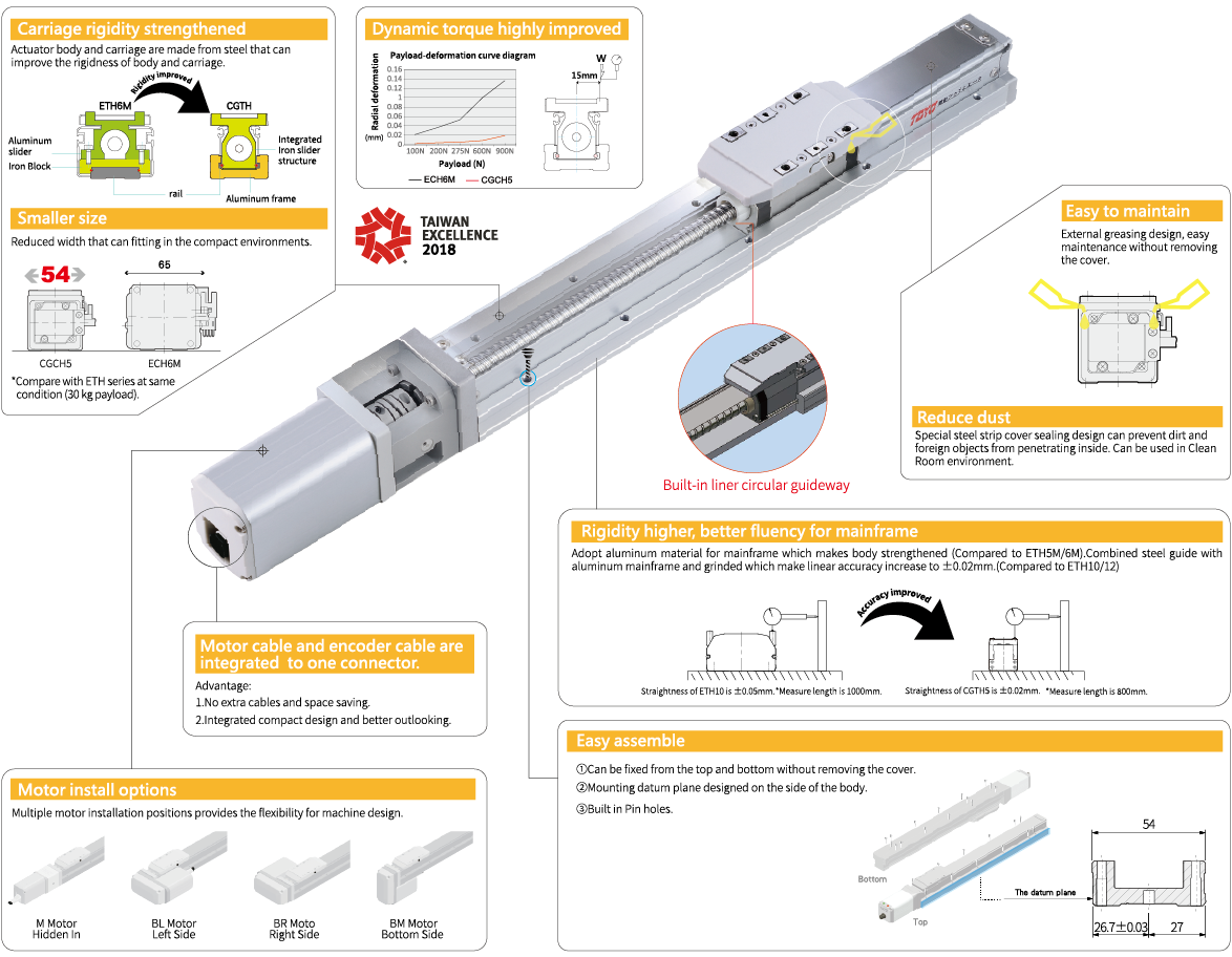 Step Motor CGTH3 4 Servo motor robot cylinder