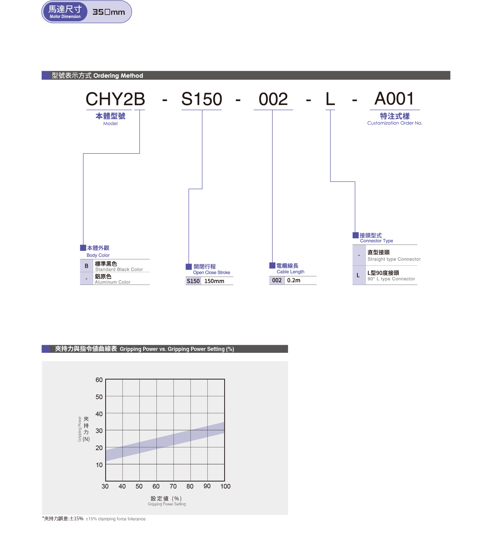 Specification table Electric Gripper CHY2B-S150