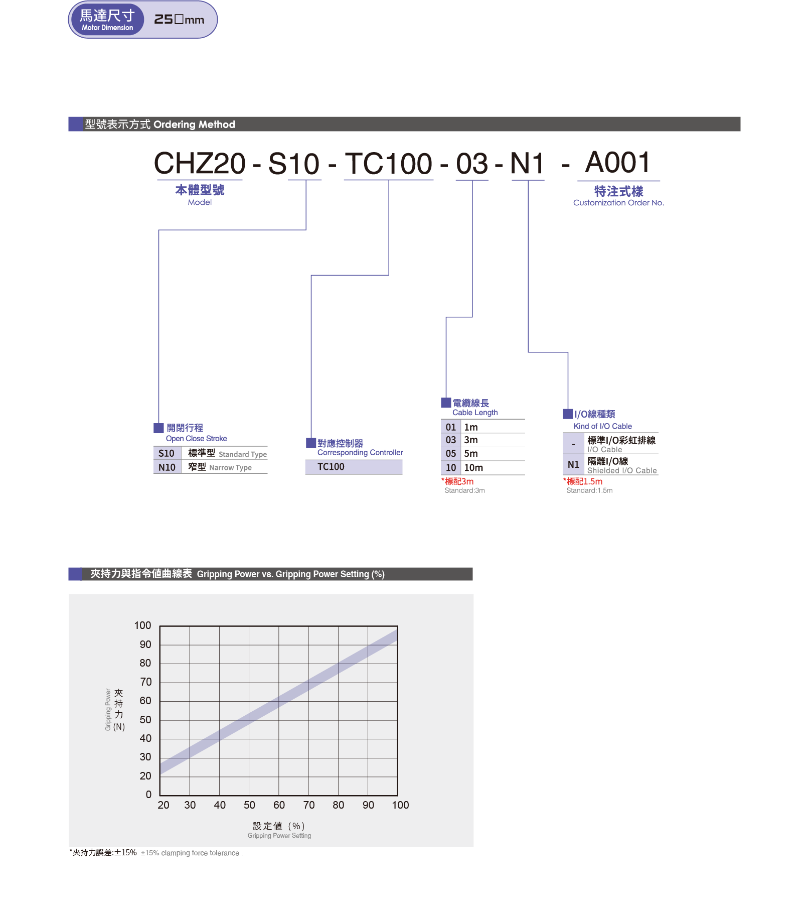 Specification table Electric Gripper CHZ20