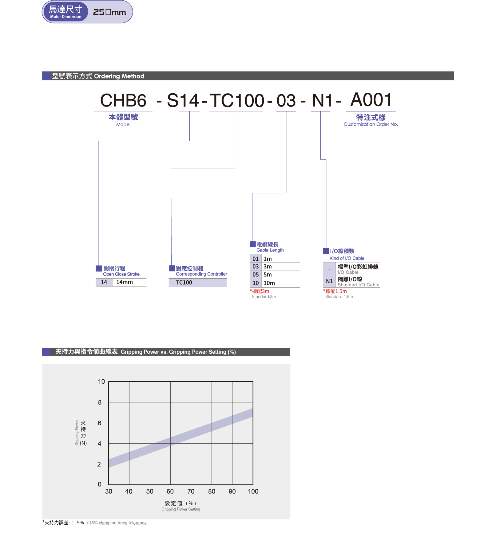 Specification table Electric Gripper CSB6-S14