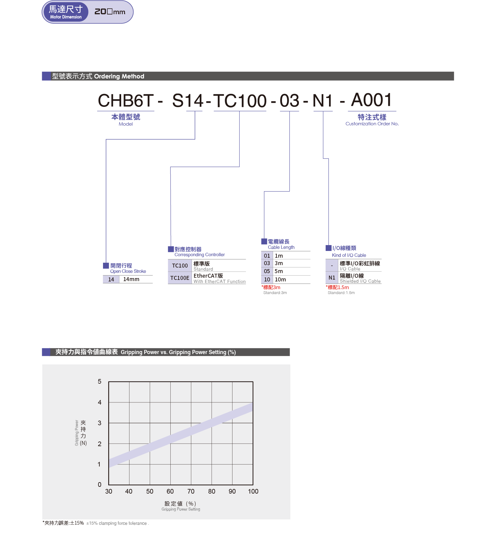Specification table Electric Gripper CSB6T-S14