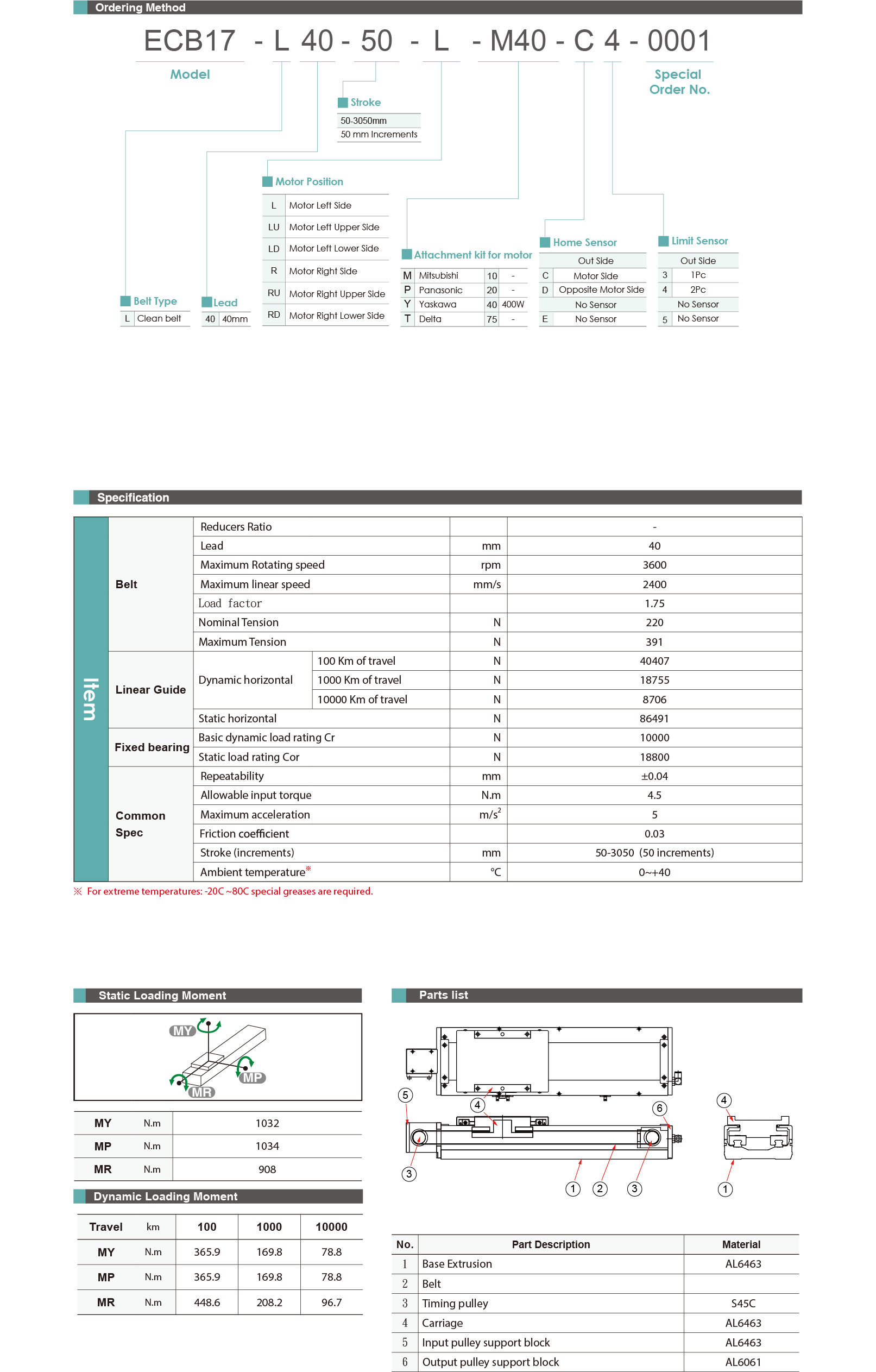Specification table Electric actuator for clean room ECB17